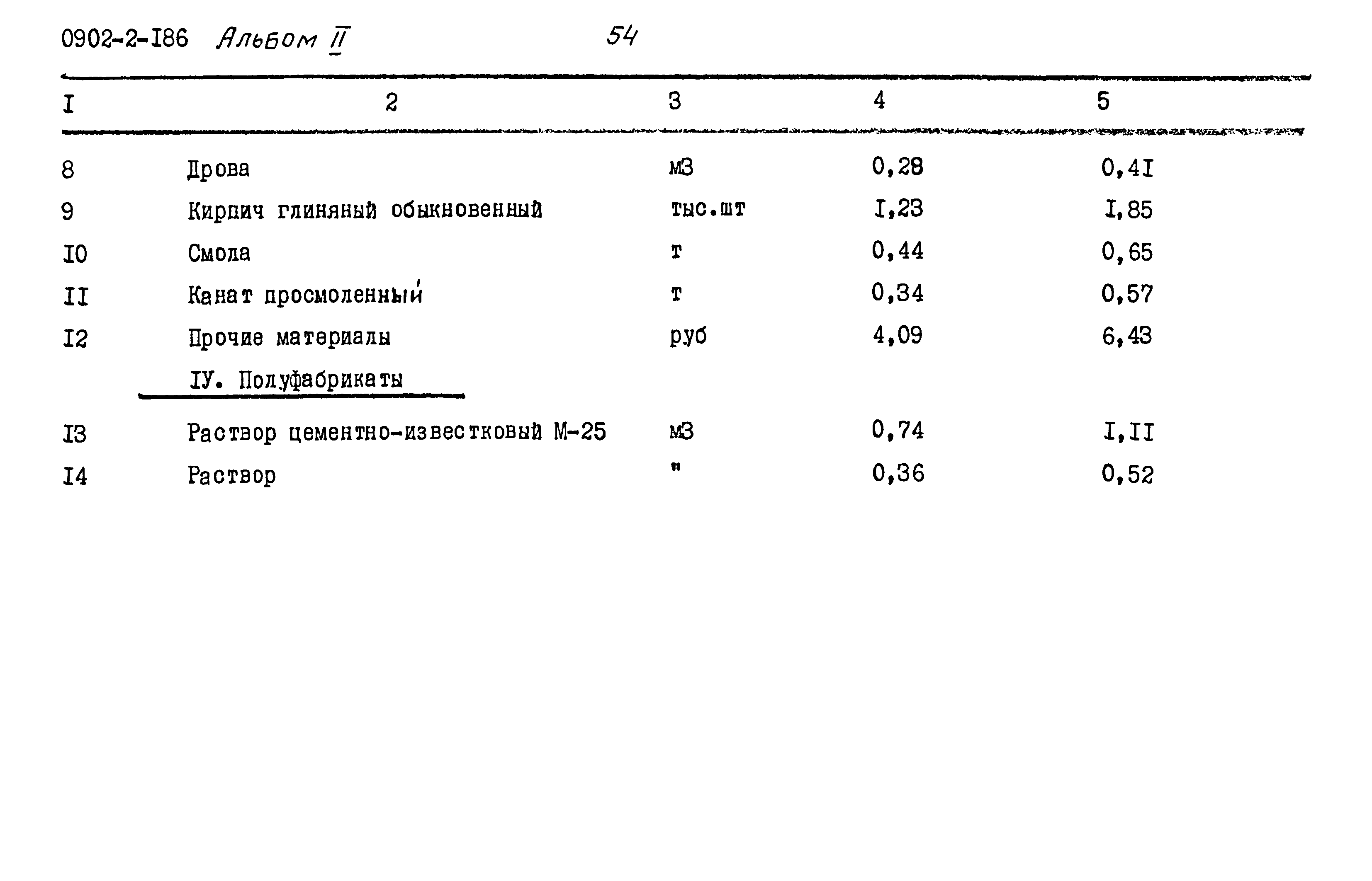 Типовой проект 0902-2-186