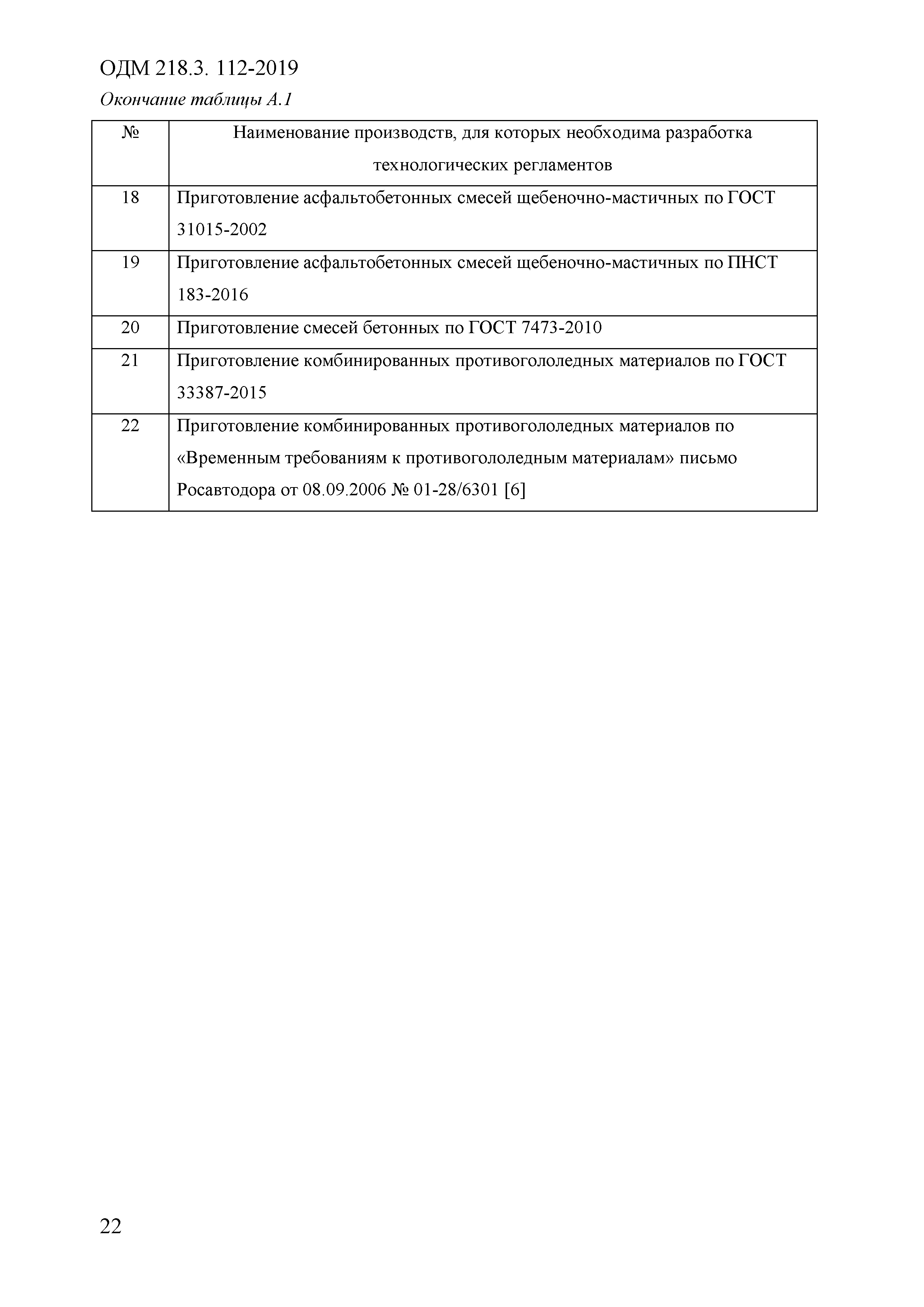 ОДМ 218.3.112-2019