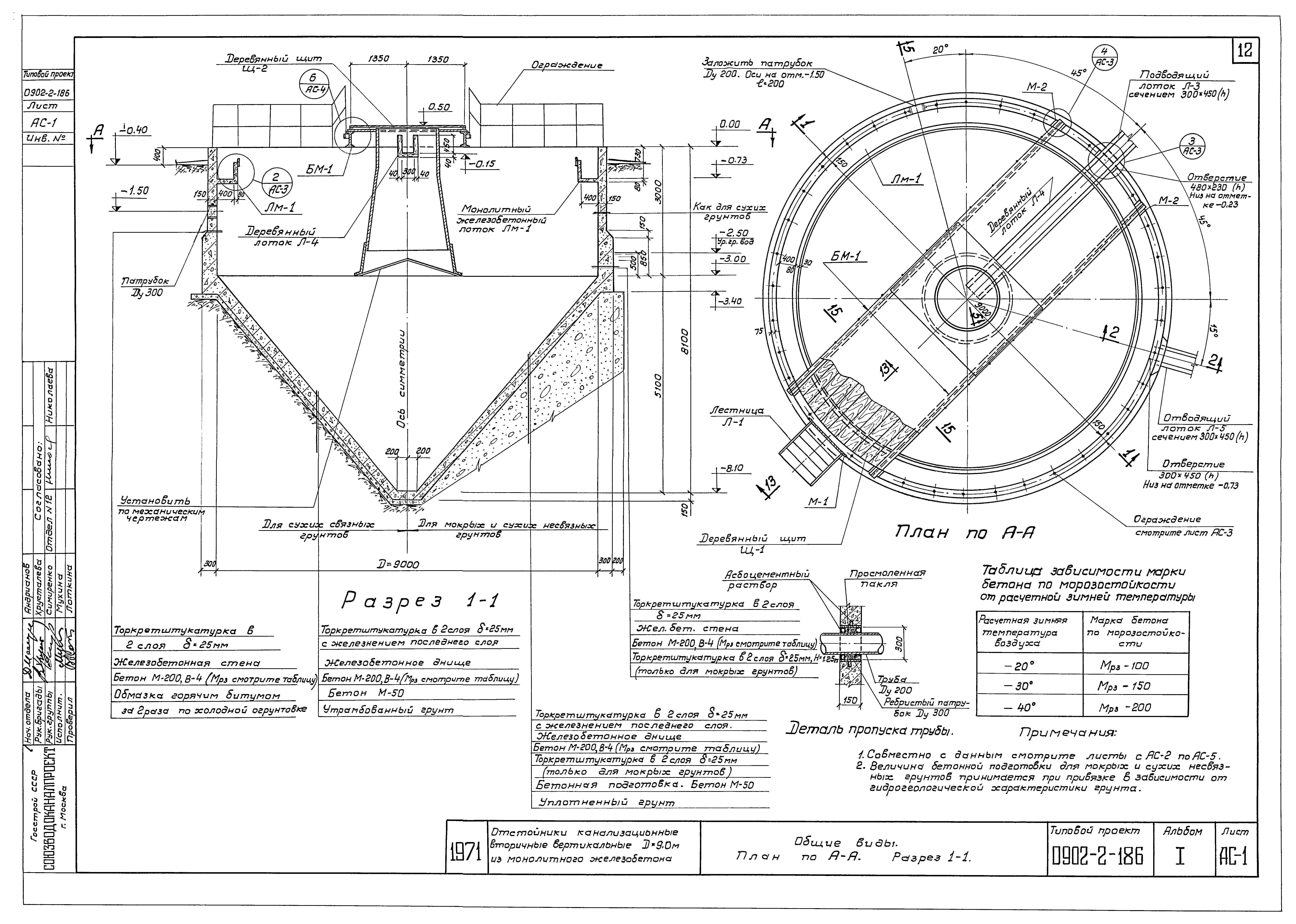 Типовой проект 0902-2-186