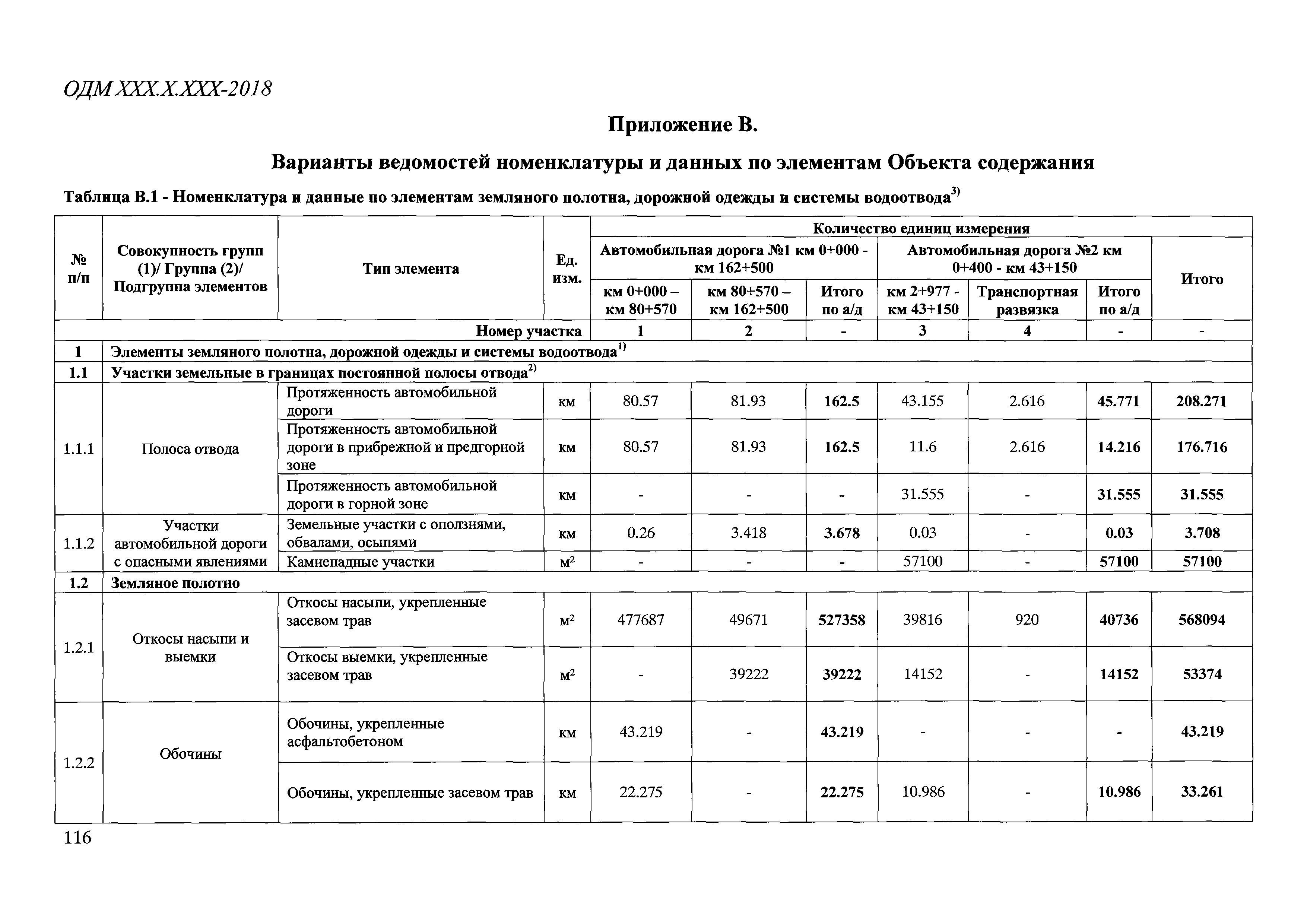 ОДМ 218.3.110-2019