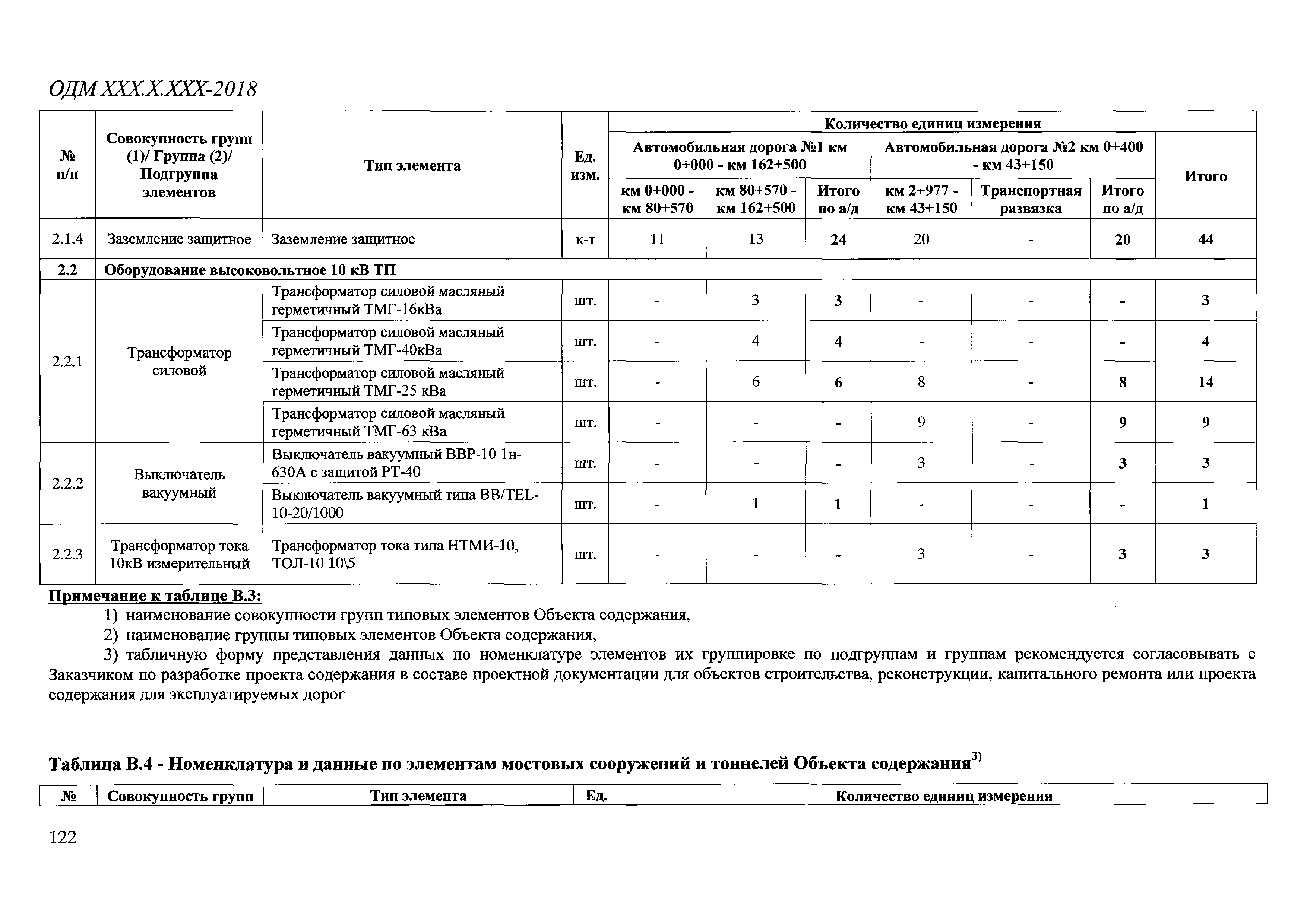 Анализ содержания дорог