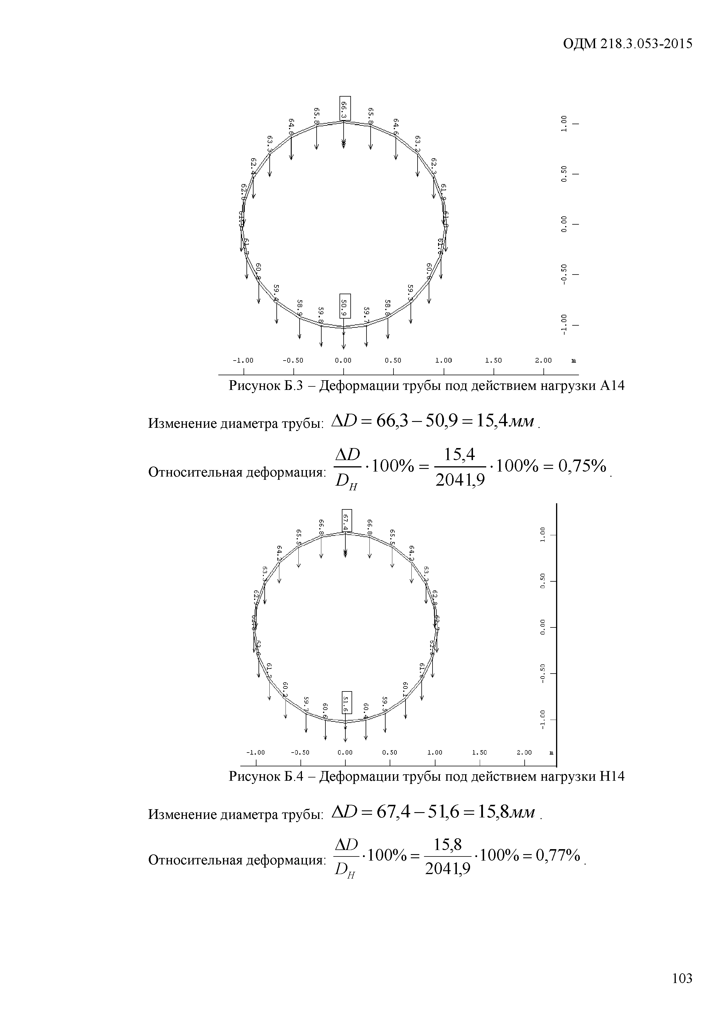 ОДМ 218.3.053-2015