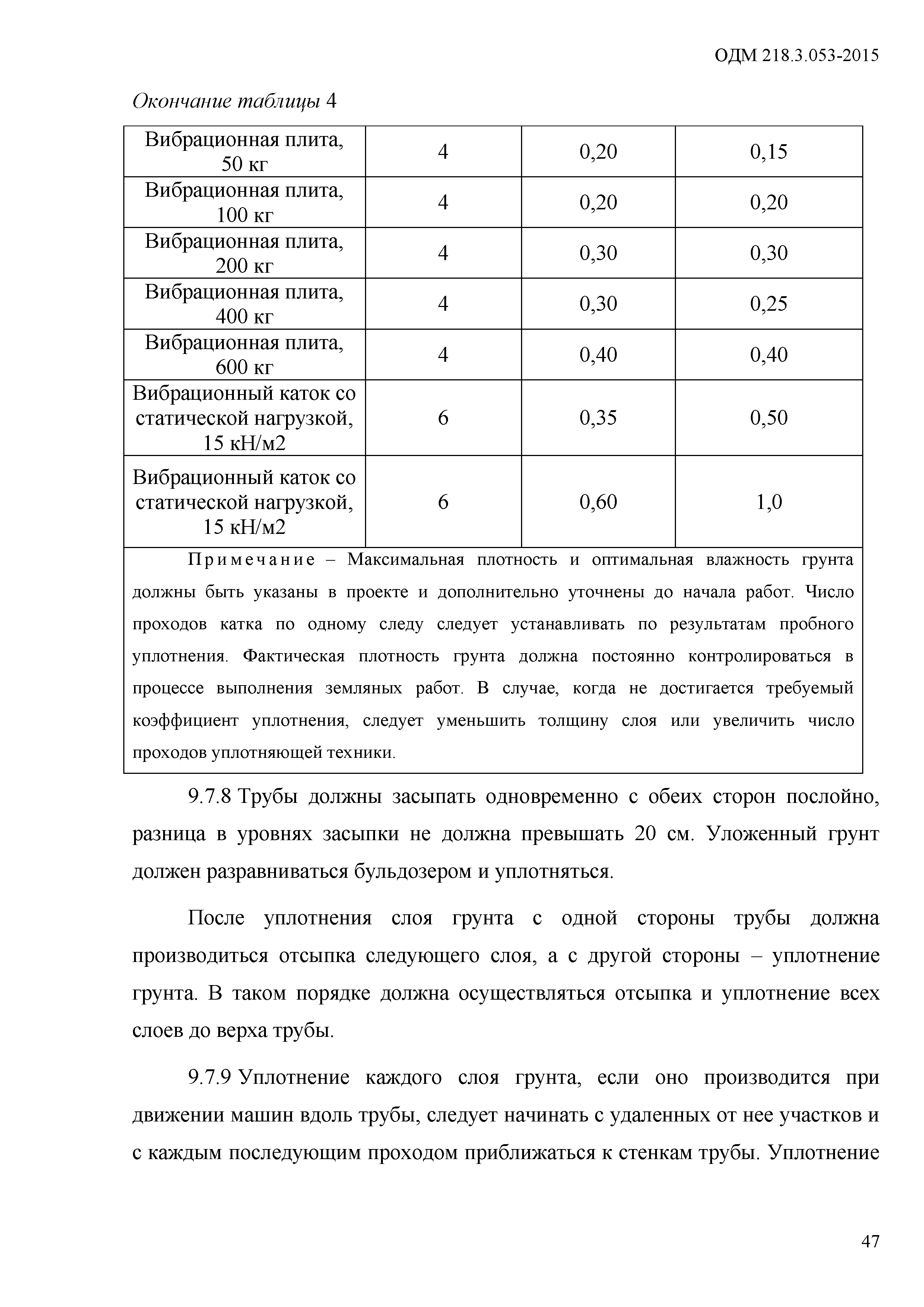 ОДМ 218.3.053-2015