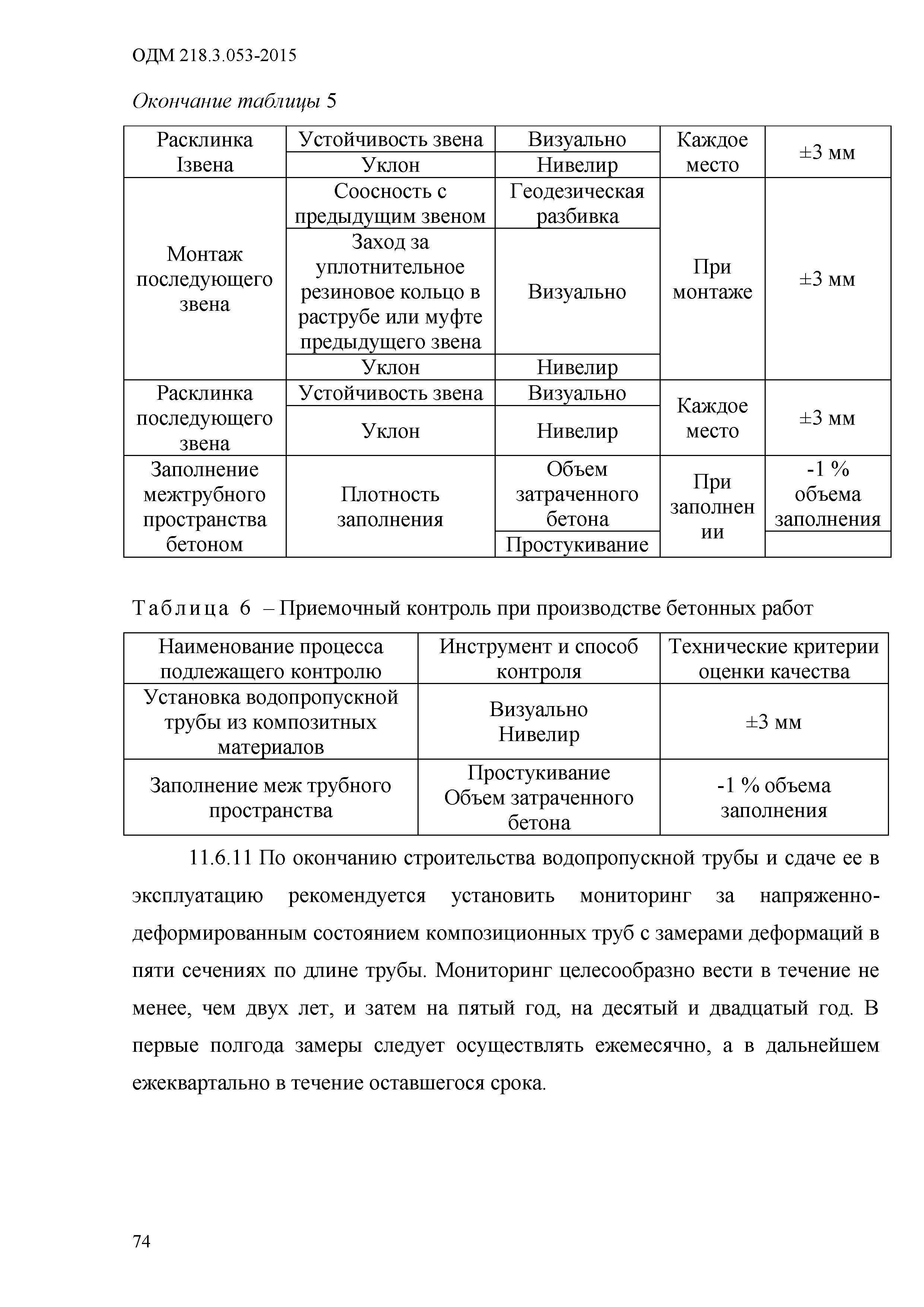 ОДМ 218.3.053-2015