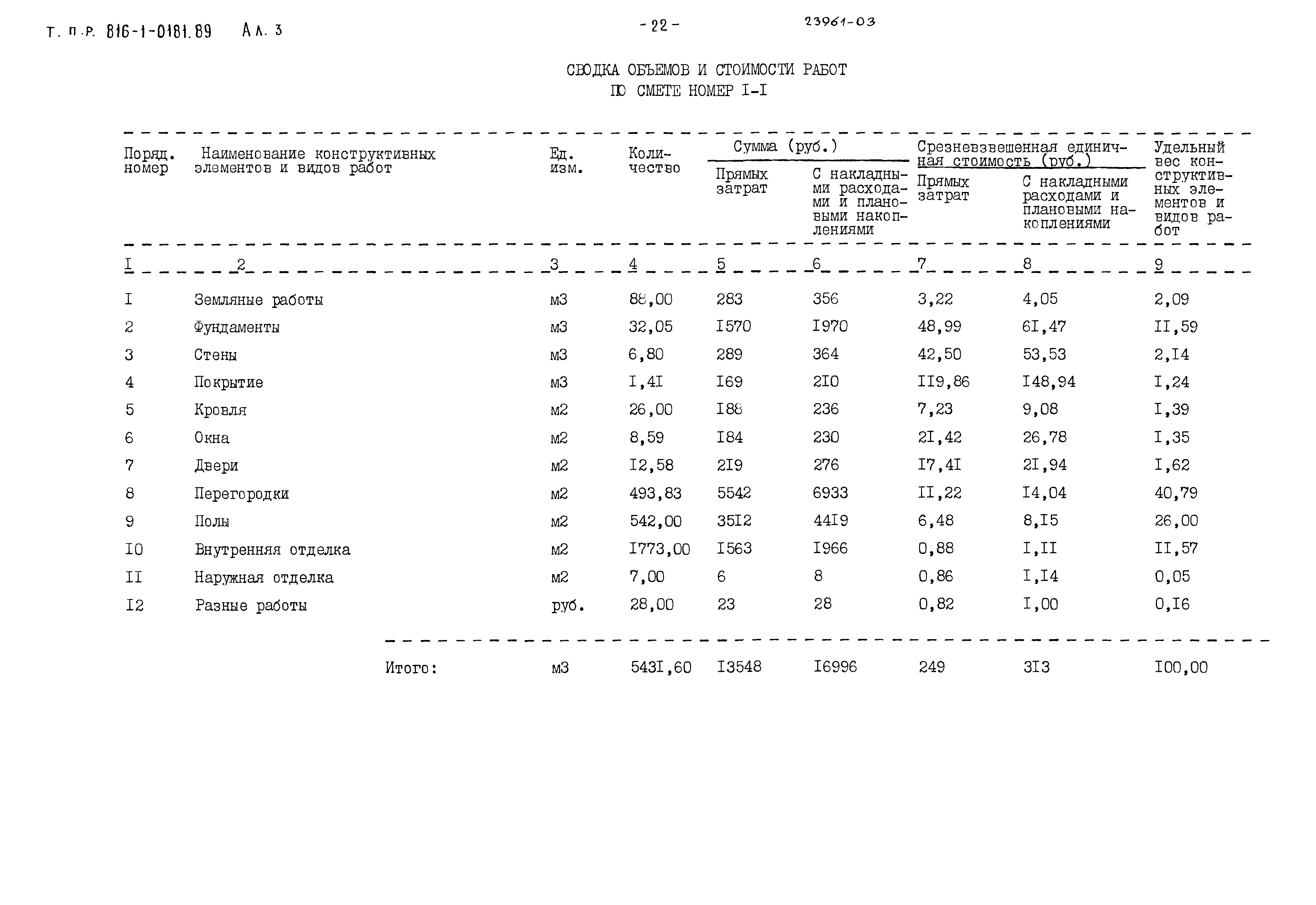 Типовые проектные решения 816-1-0181.89