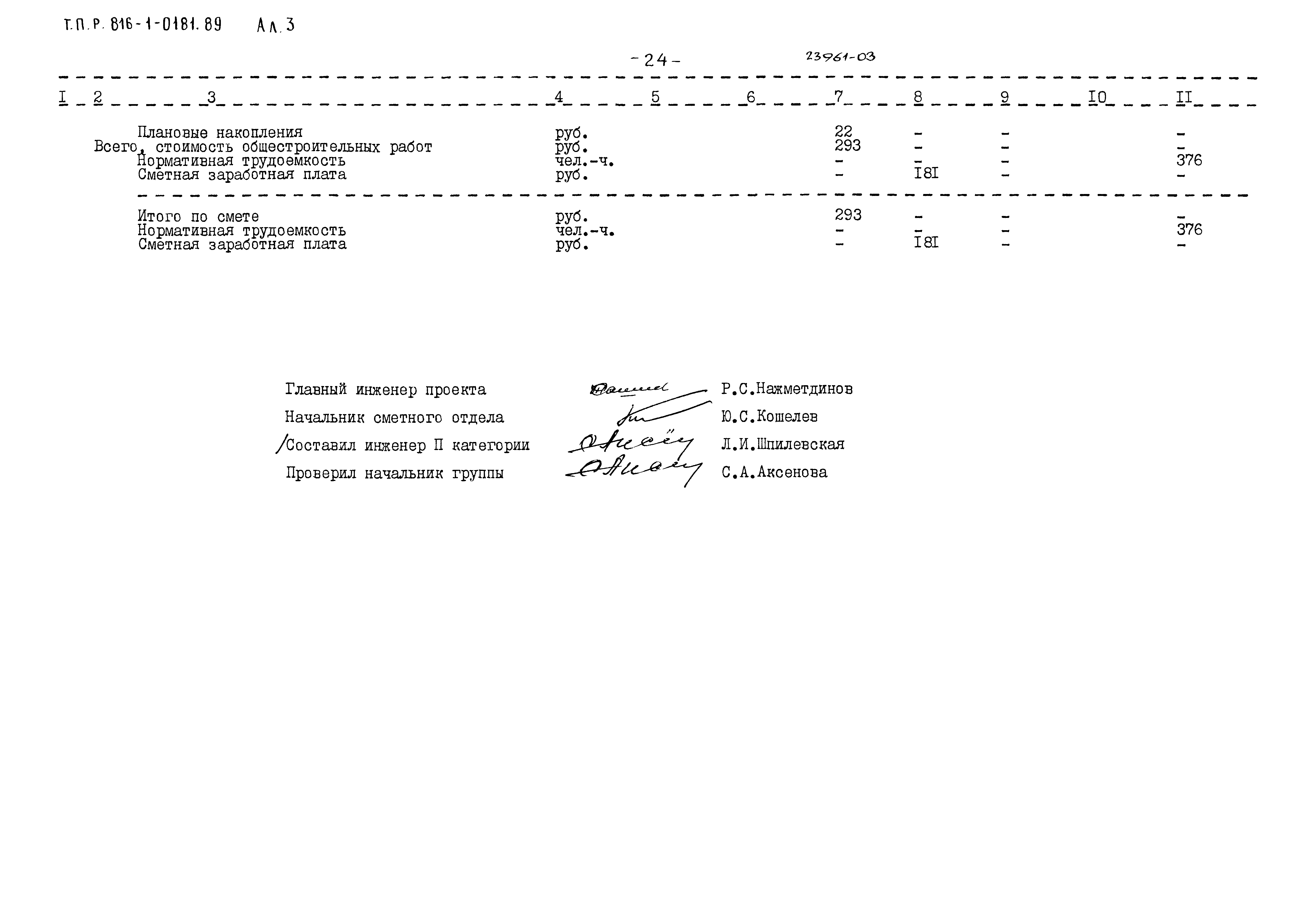 Типовые проектные решения 816-1-0181.89