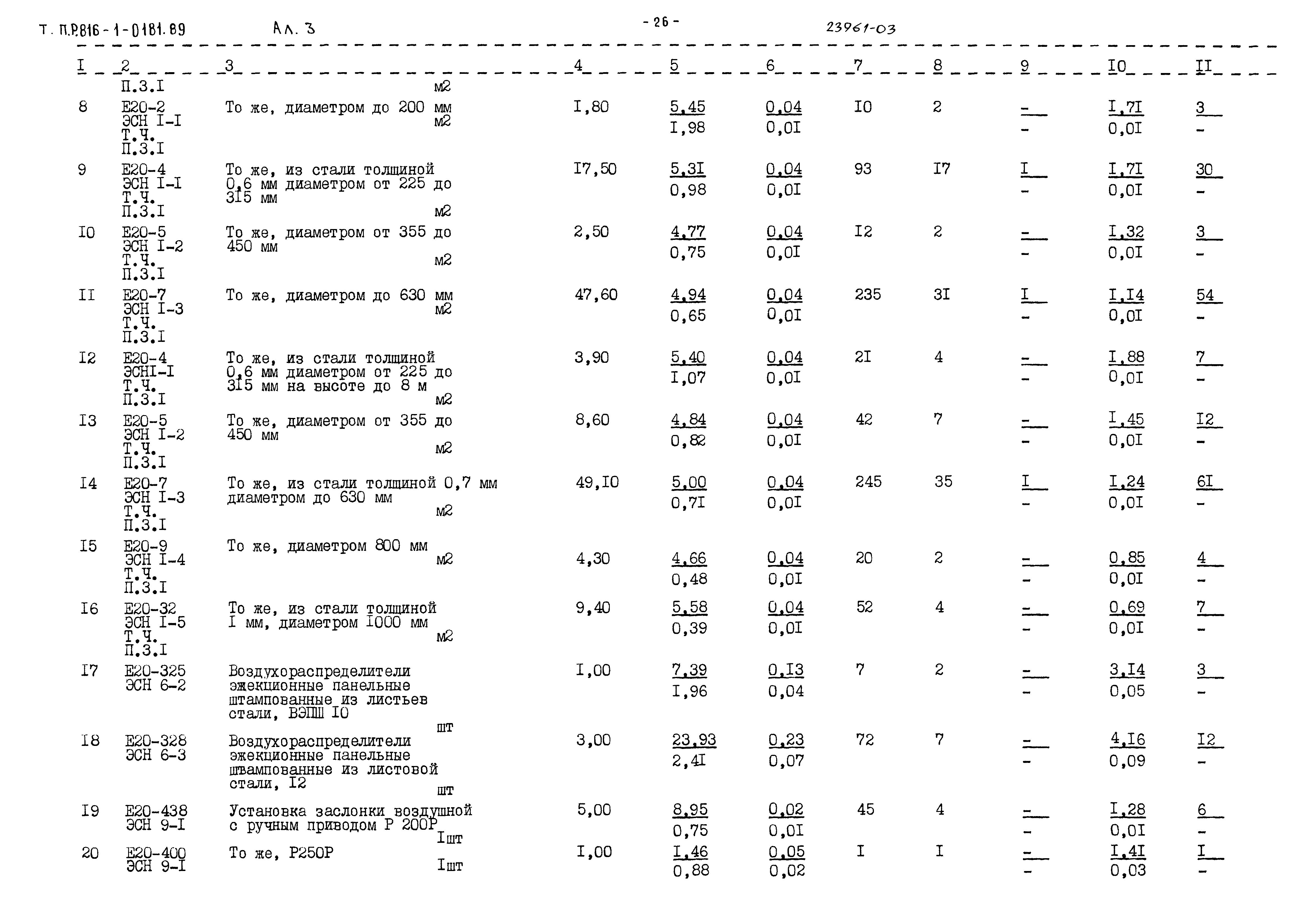 Типовые проектные решения 816-1-0181.89