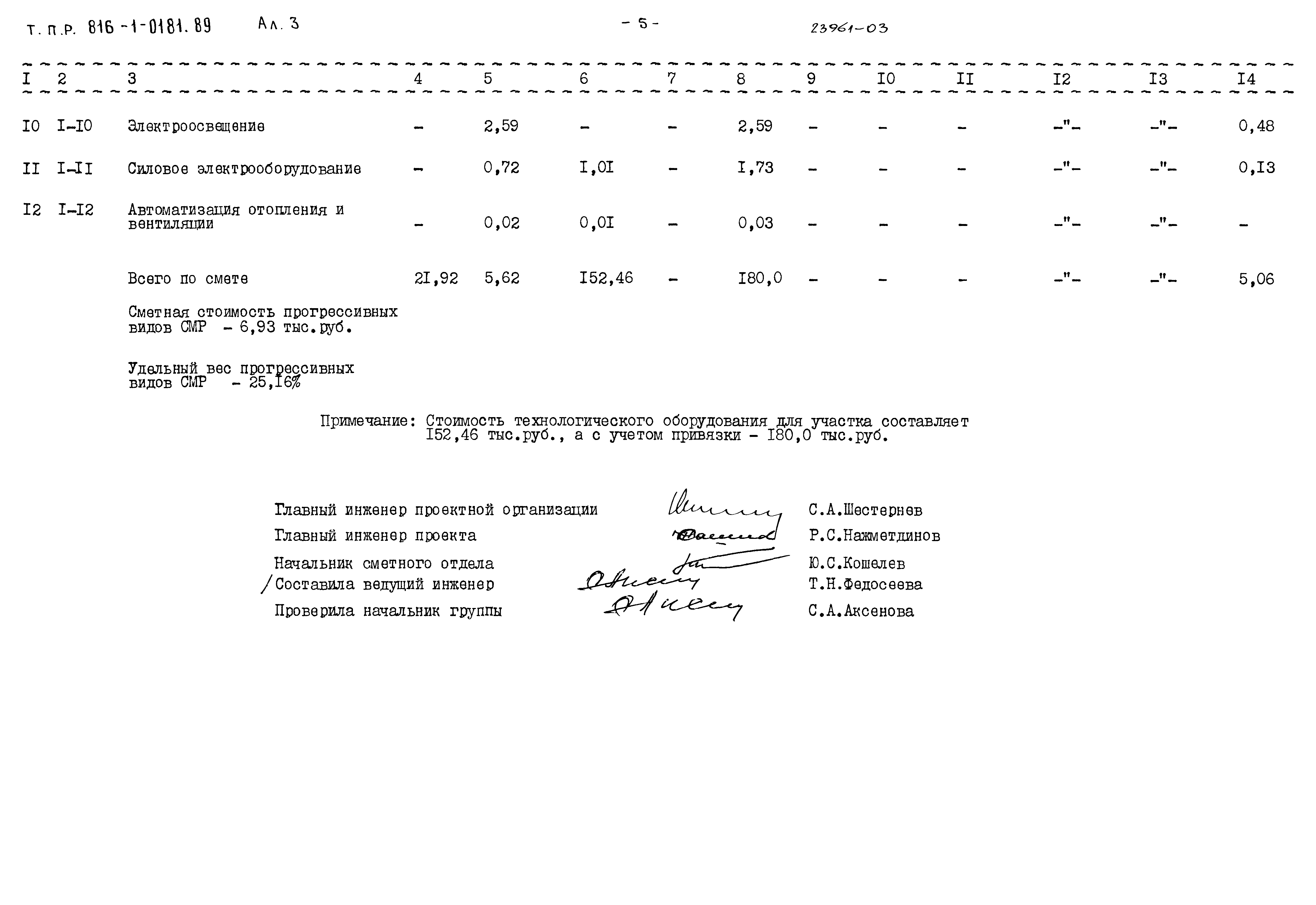 Типовые проектные решения 816-1-0181.89