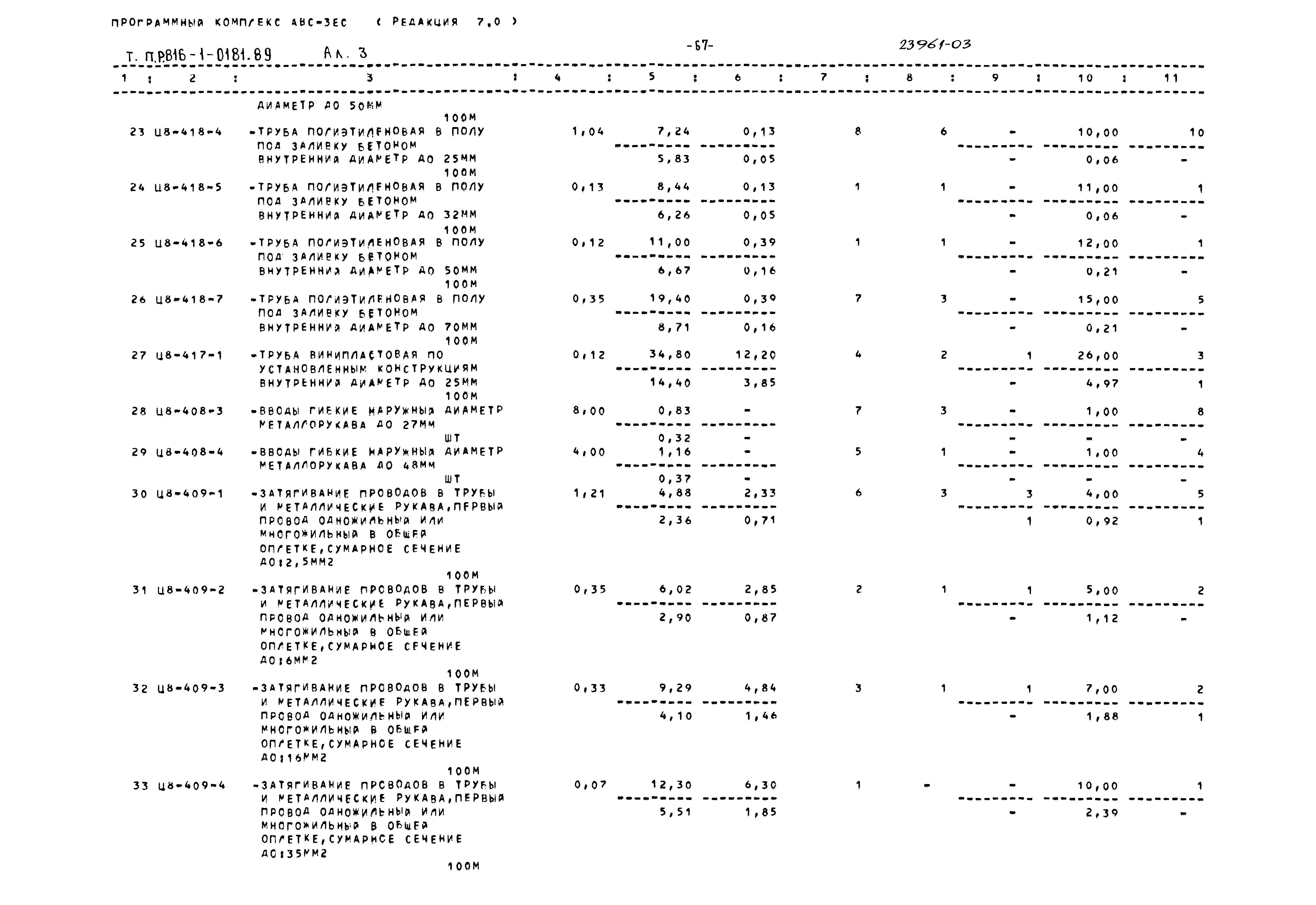 Типовые проектные решения 816-1-0181.89