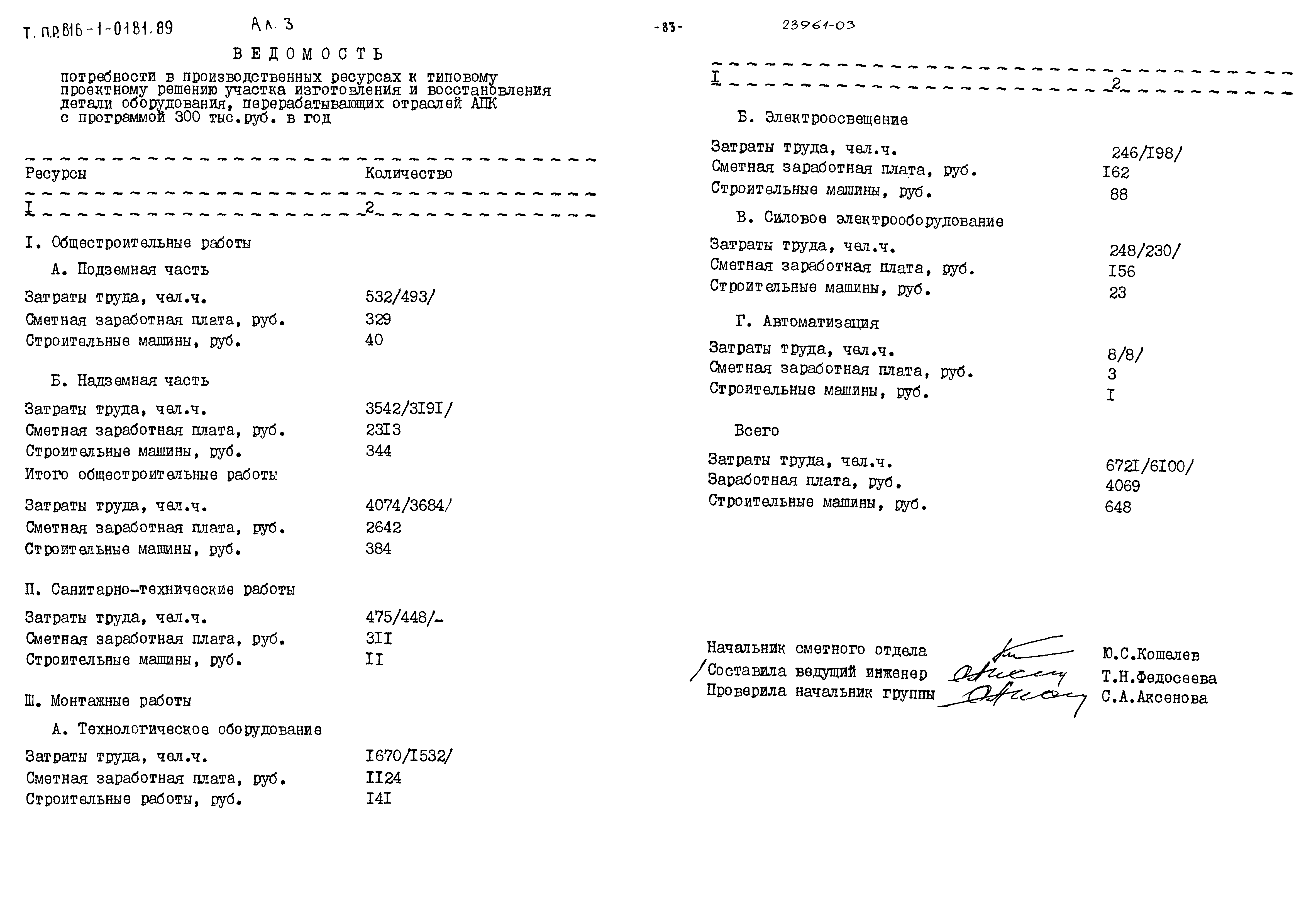 Типовые проектные решения 816-1-0181.89