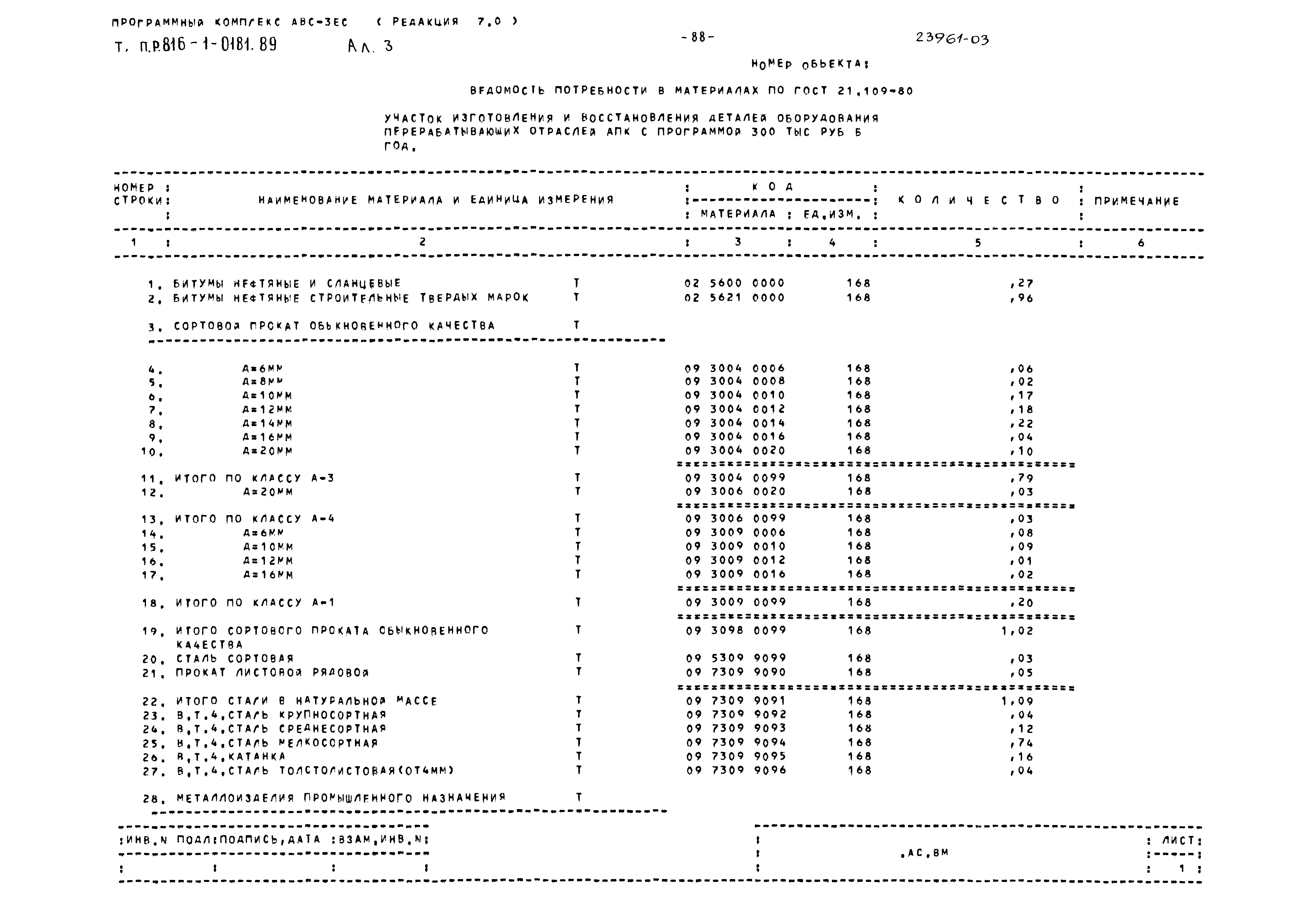 Типовые проектные решения 816-1-0181.89