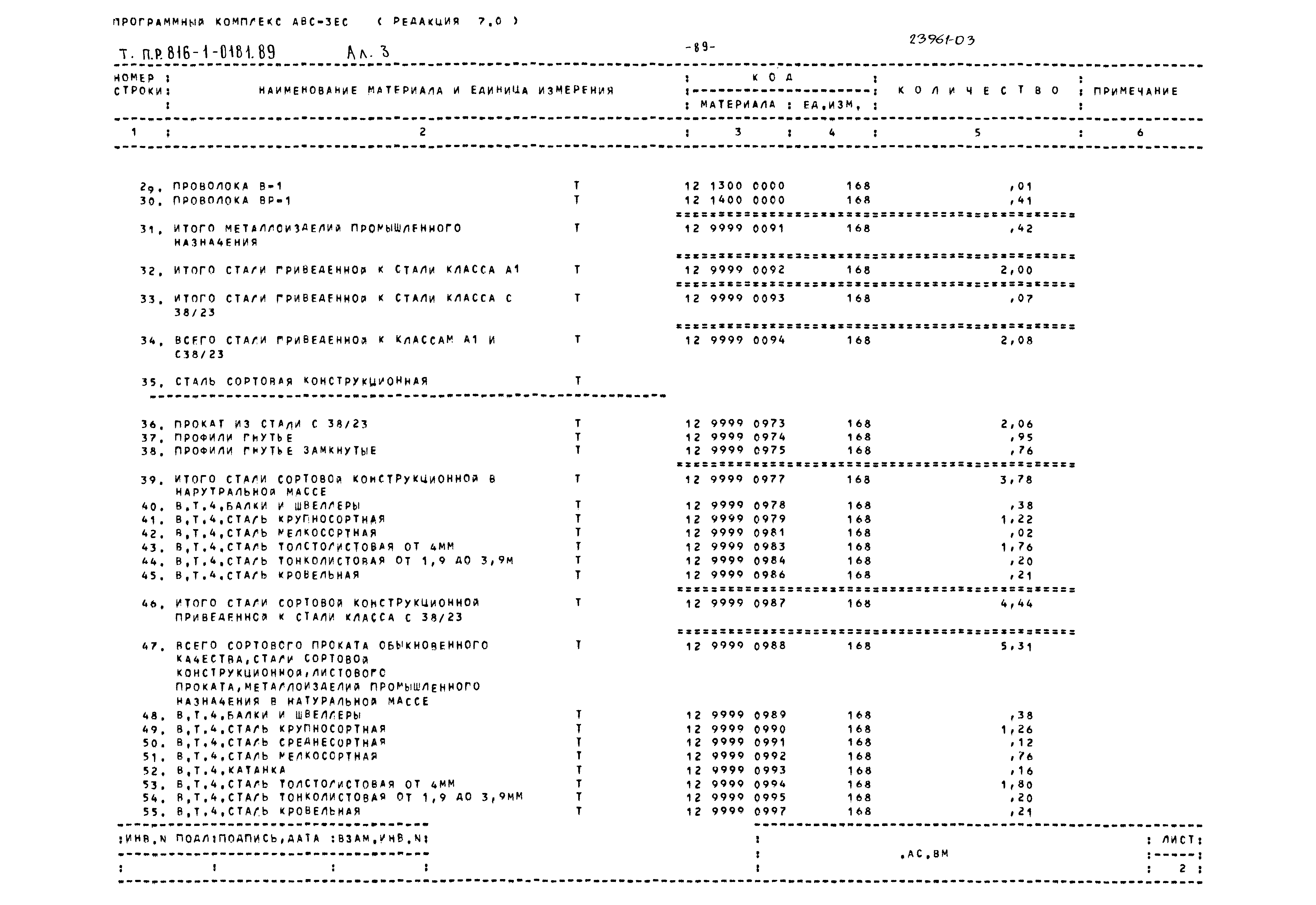 Типовые проектные решения 816-1-0181.89