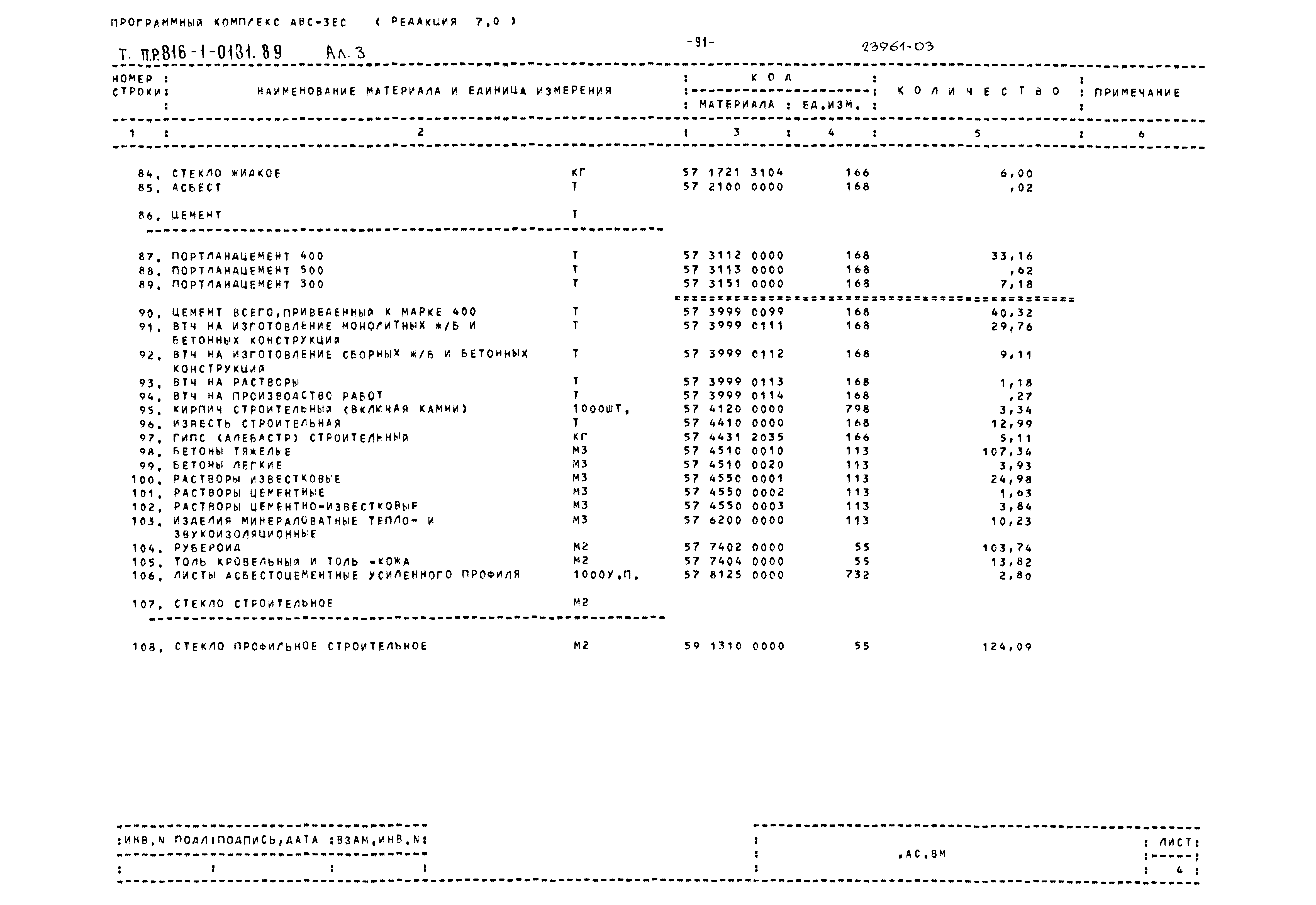 Типовые проектные решения 816-1-0181.89