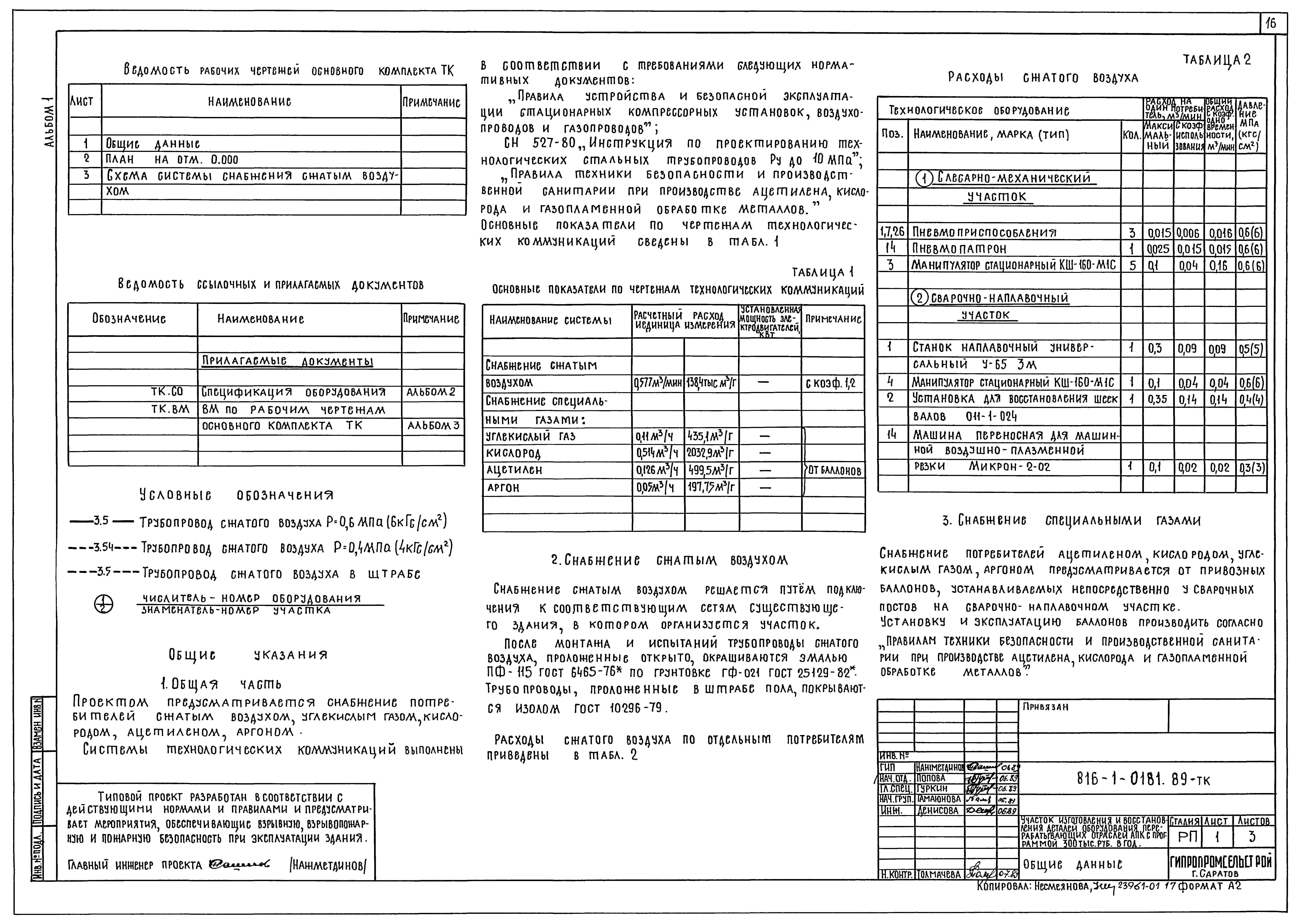 Типовые проектные решения 816-1-0181.89