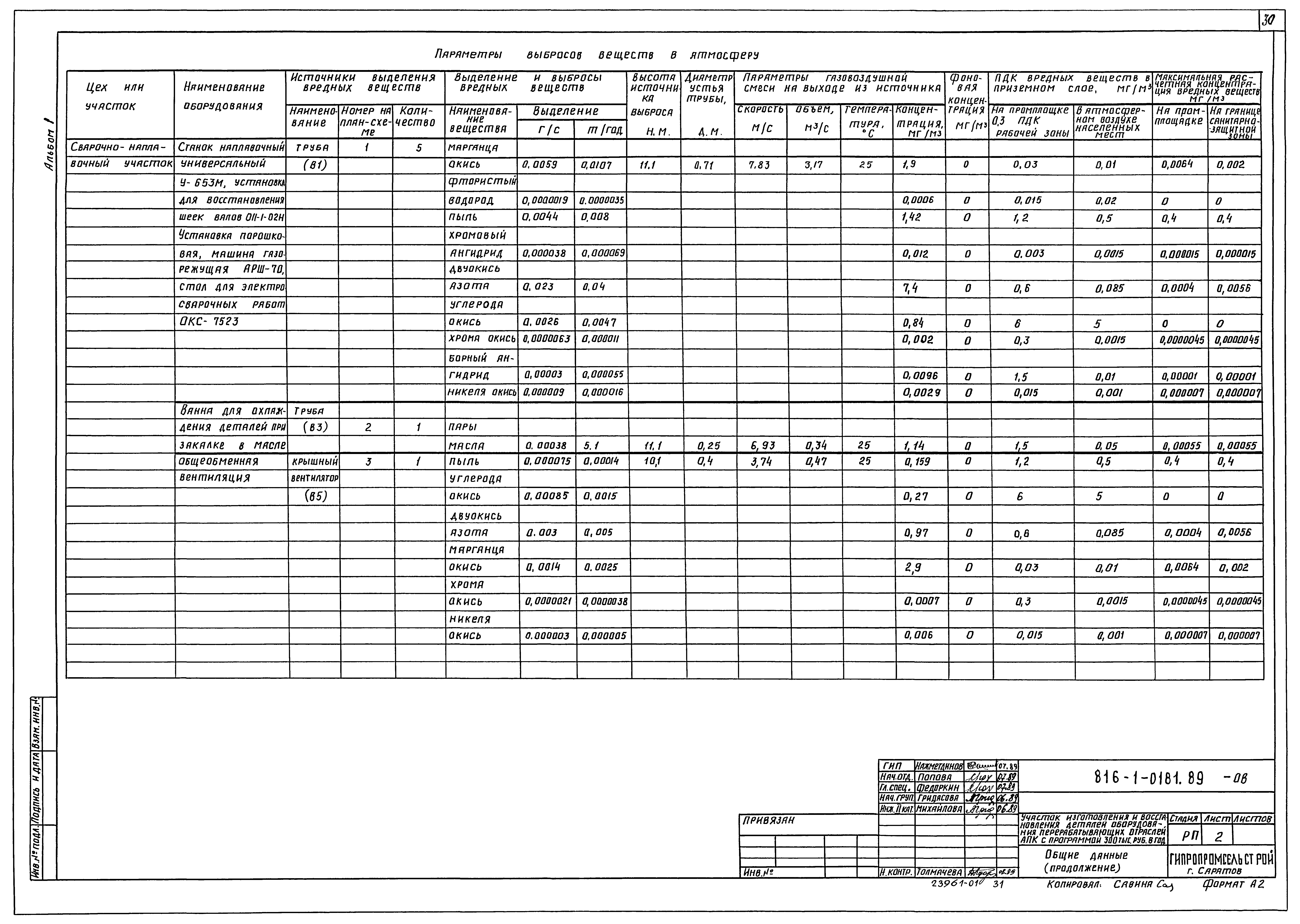 Типовые проектные решения 816-1-0181.89
