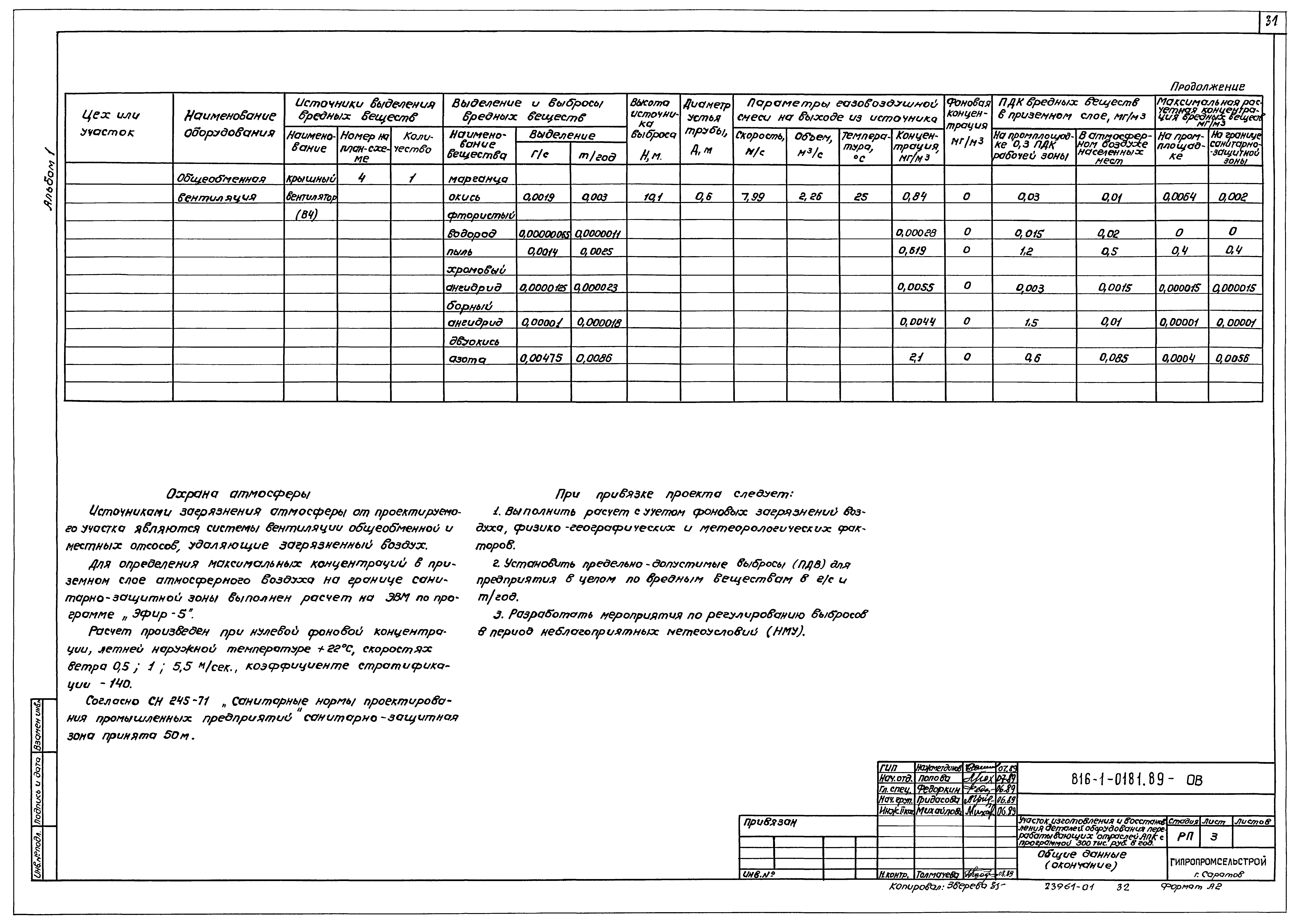 Типовые проектные решения 816-1-0181.89