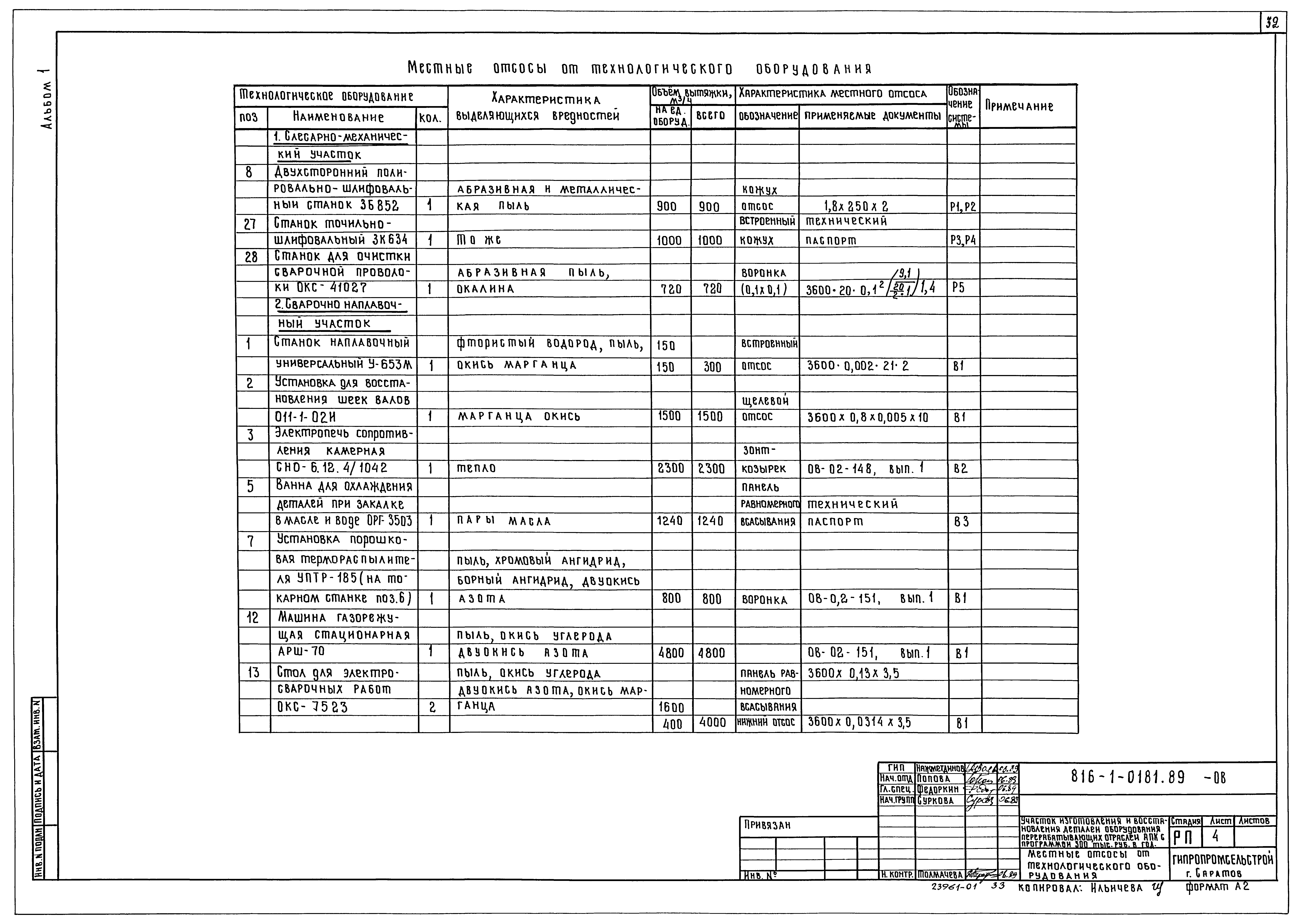 Типовые проектные решения 816-1-0181.89