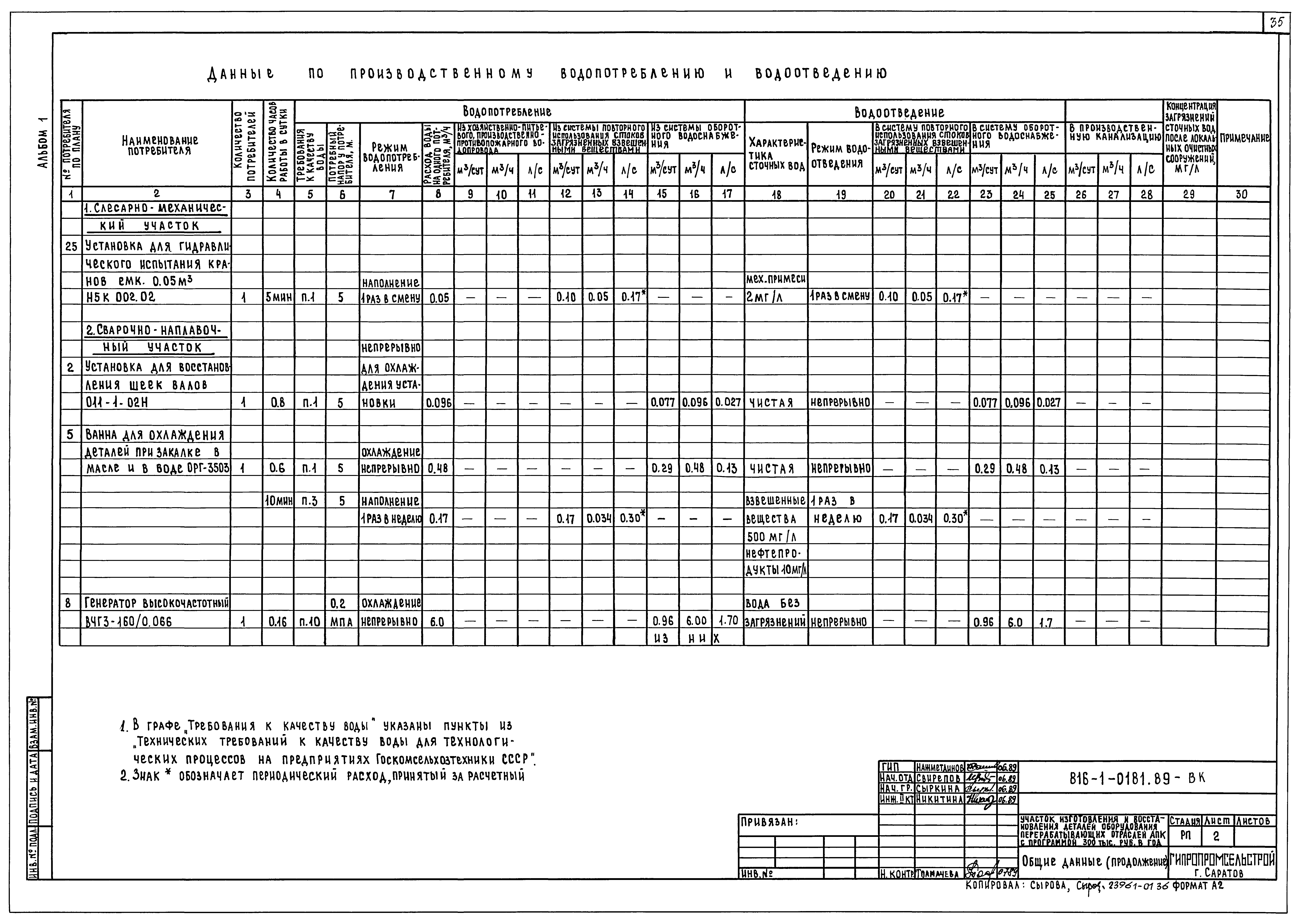 Типовые проектные решения 816-1-0181.89