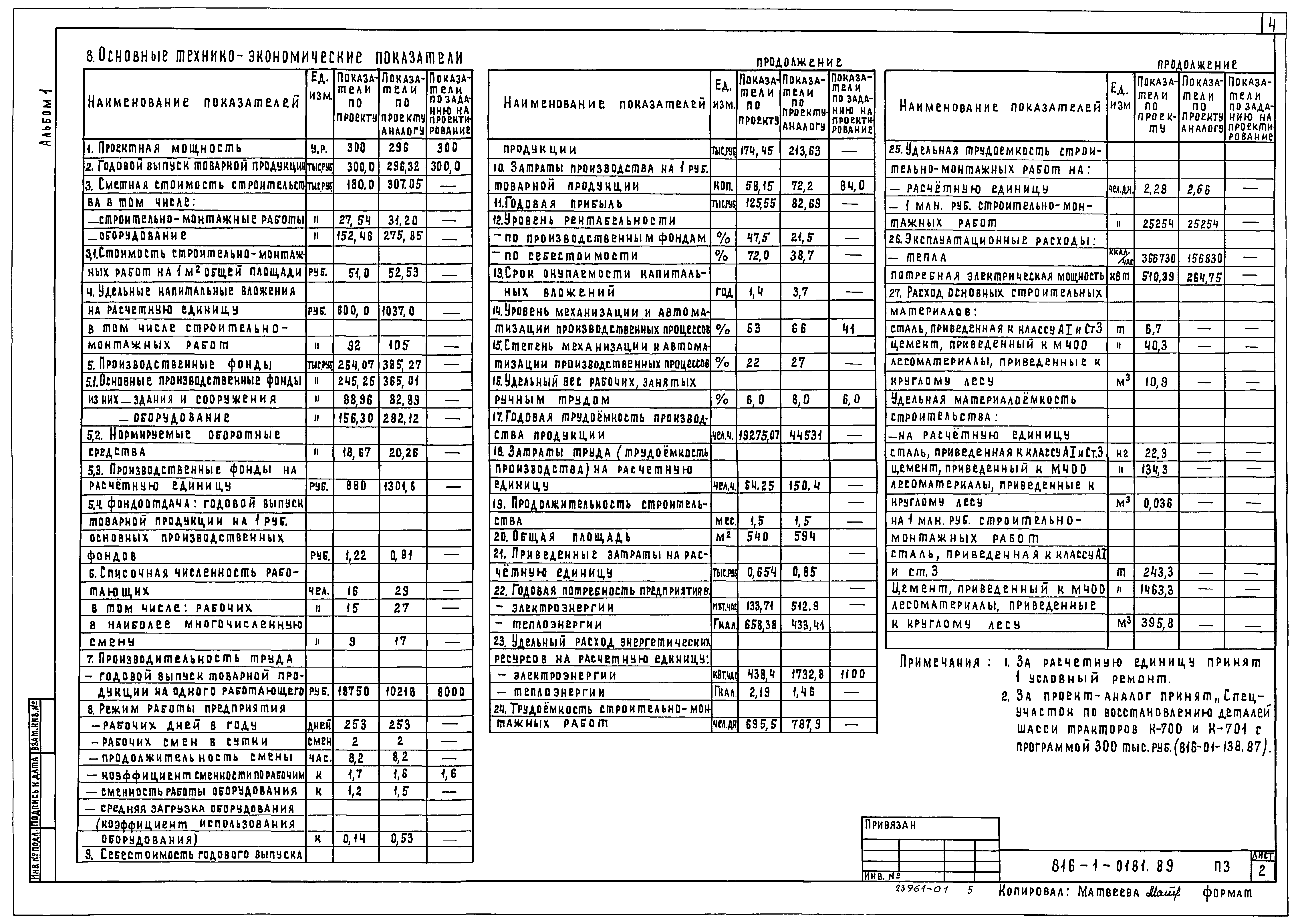 Типовые проектные решения 816-1-0181.89