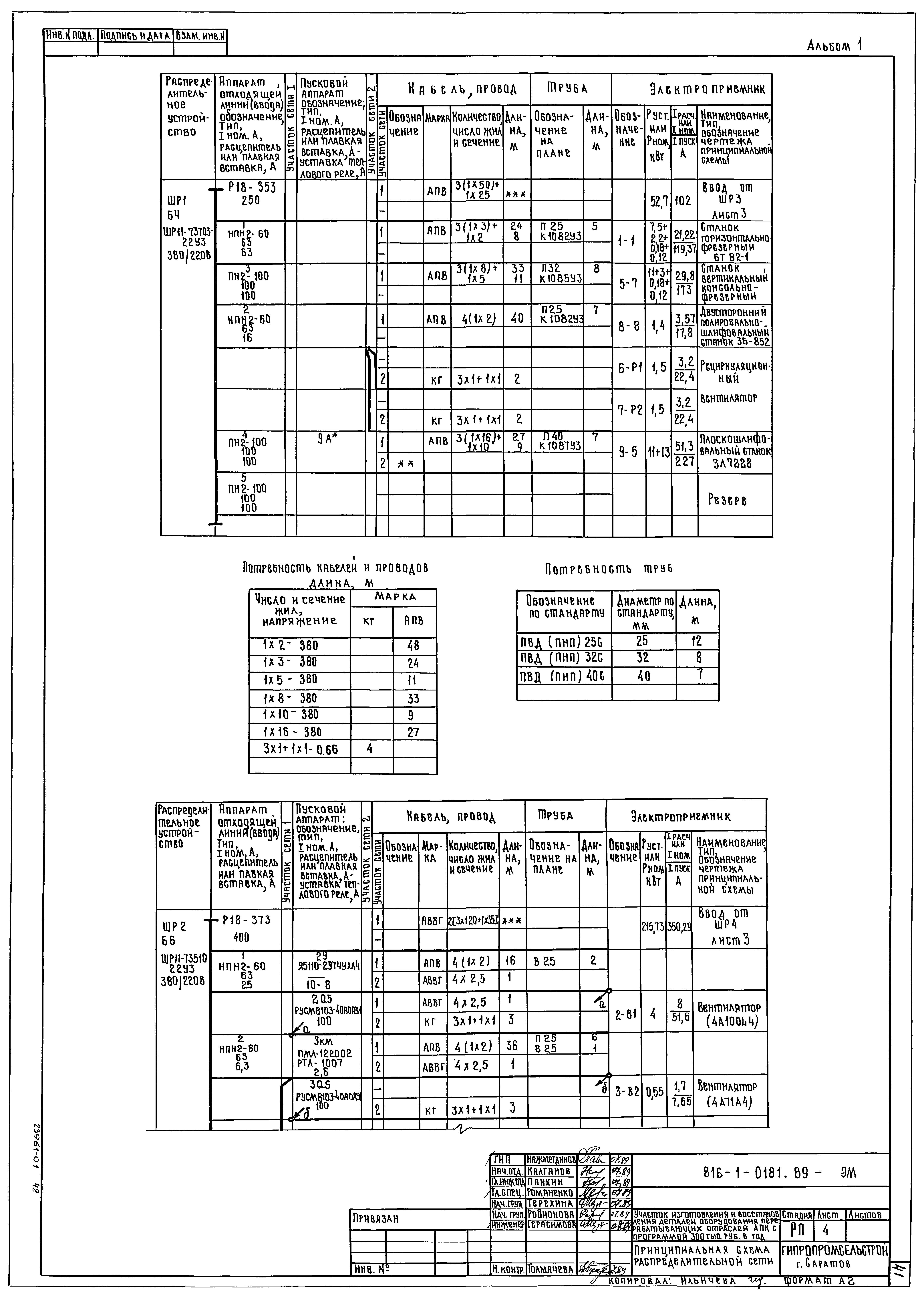 Типовые проектные решения 816-1-0181.89