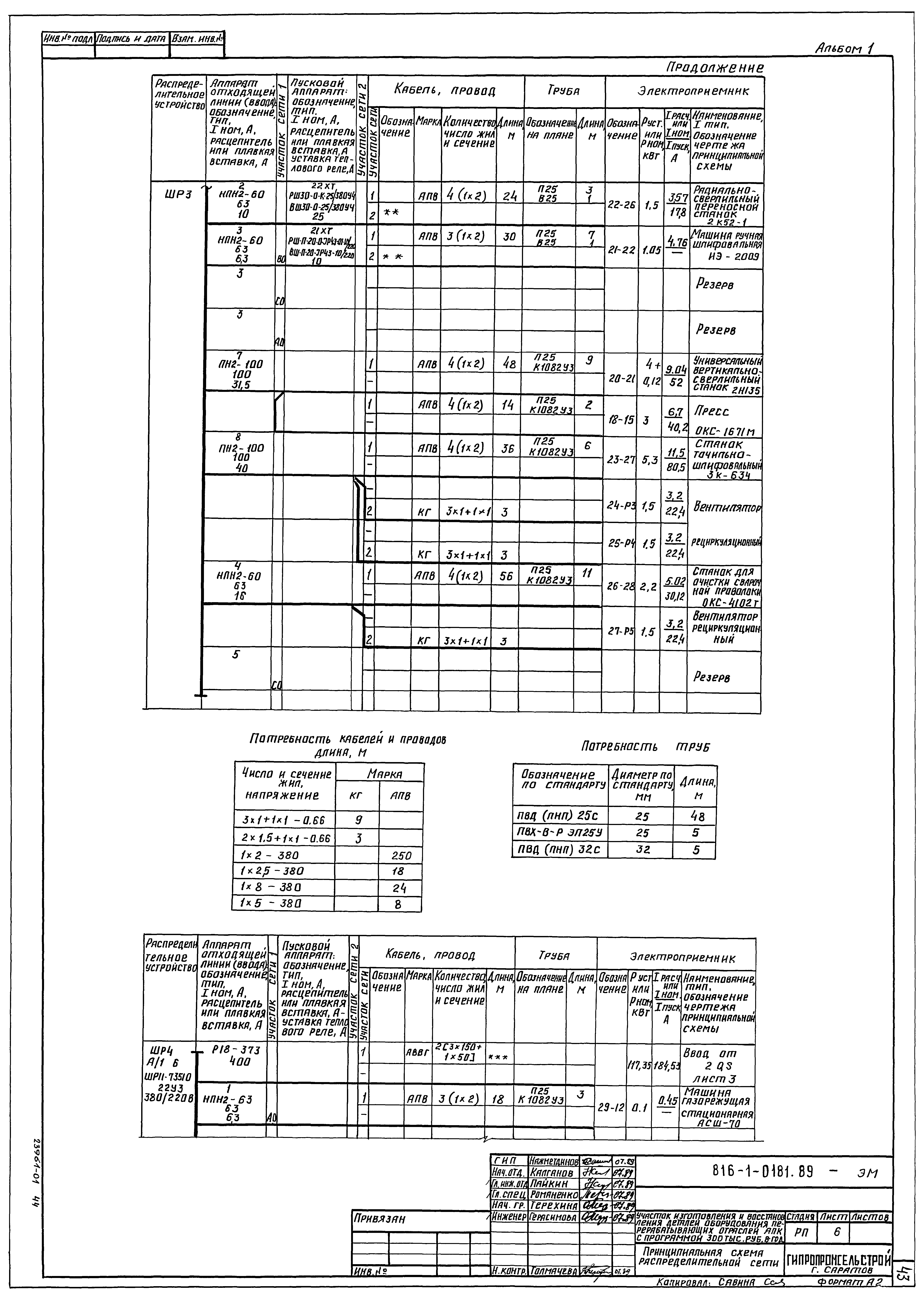 Типовые проектные решения 816-1-0181.89