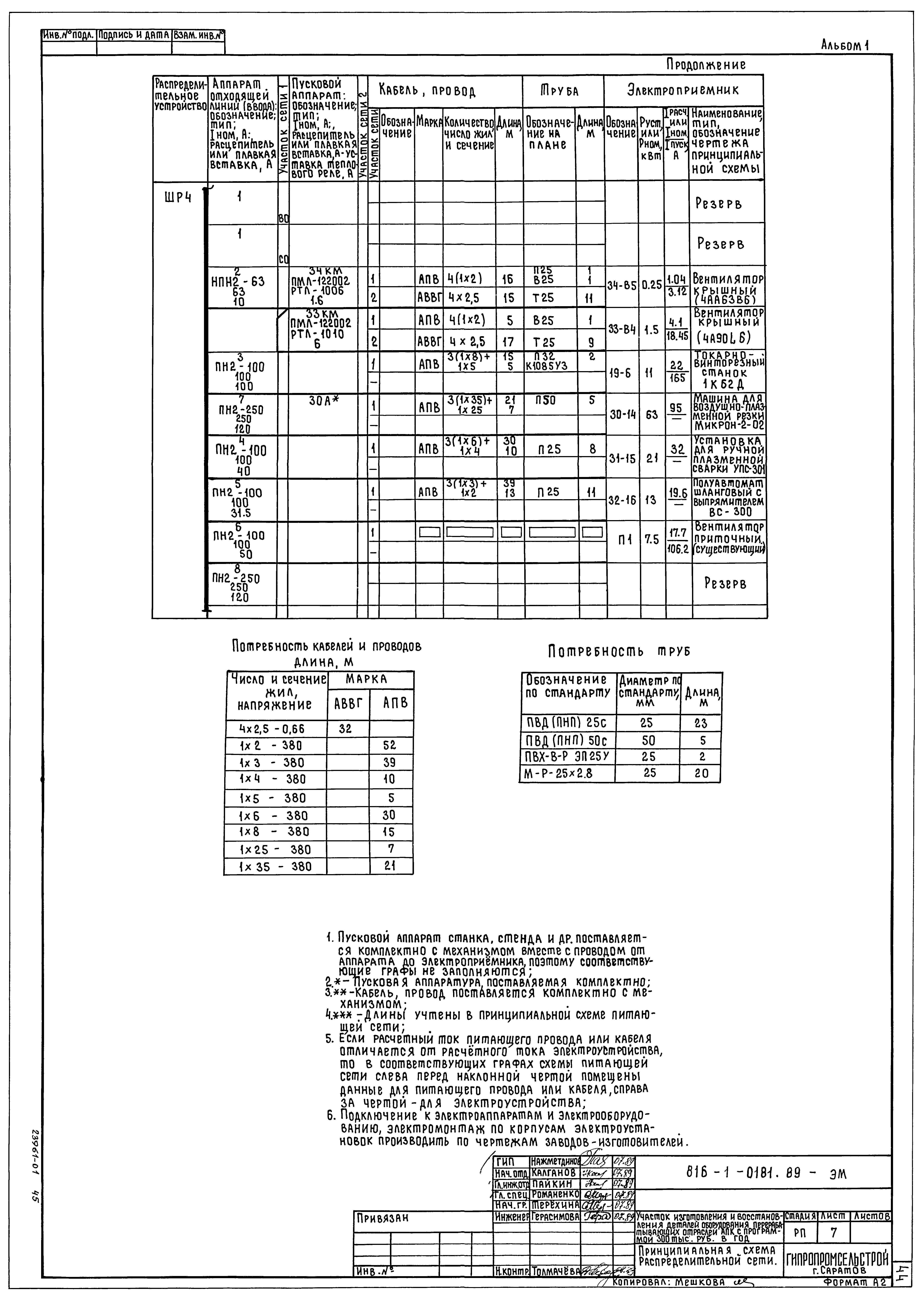 Типовые проектные решения 816-1-0181.89