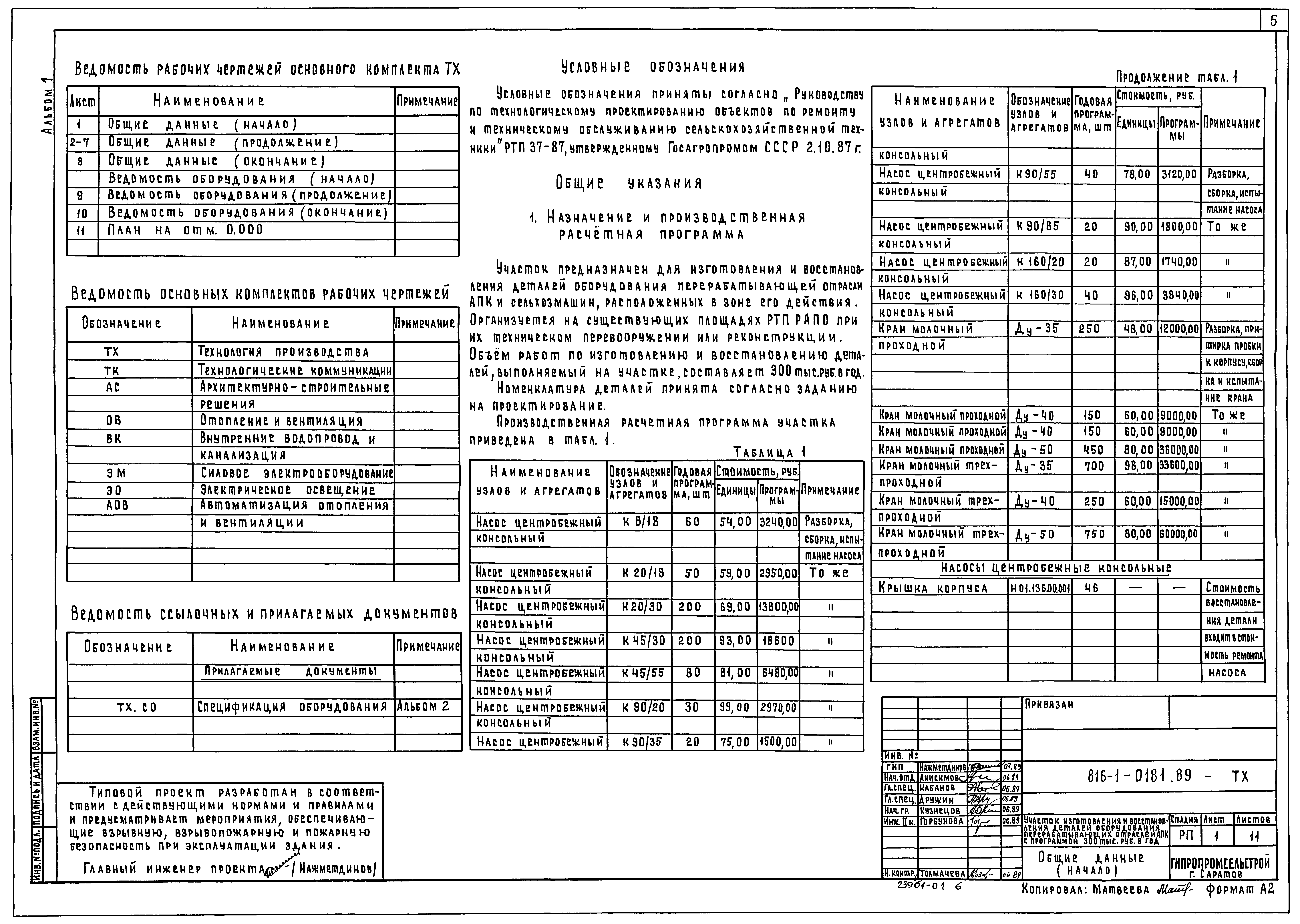 Типовые проектные решения 816-1-0181.89