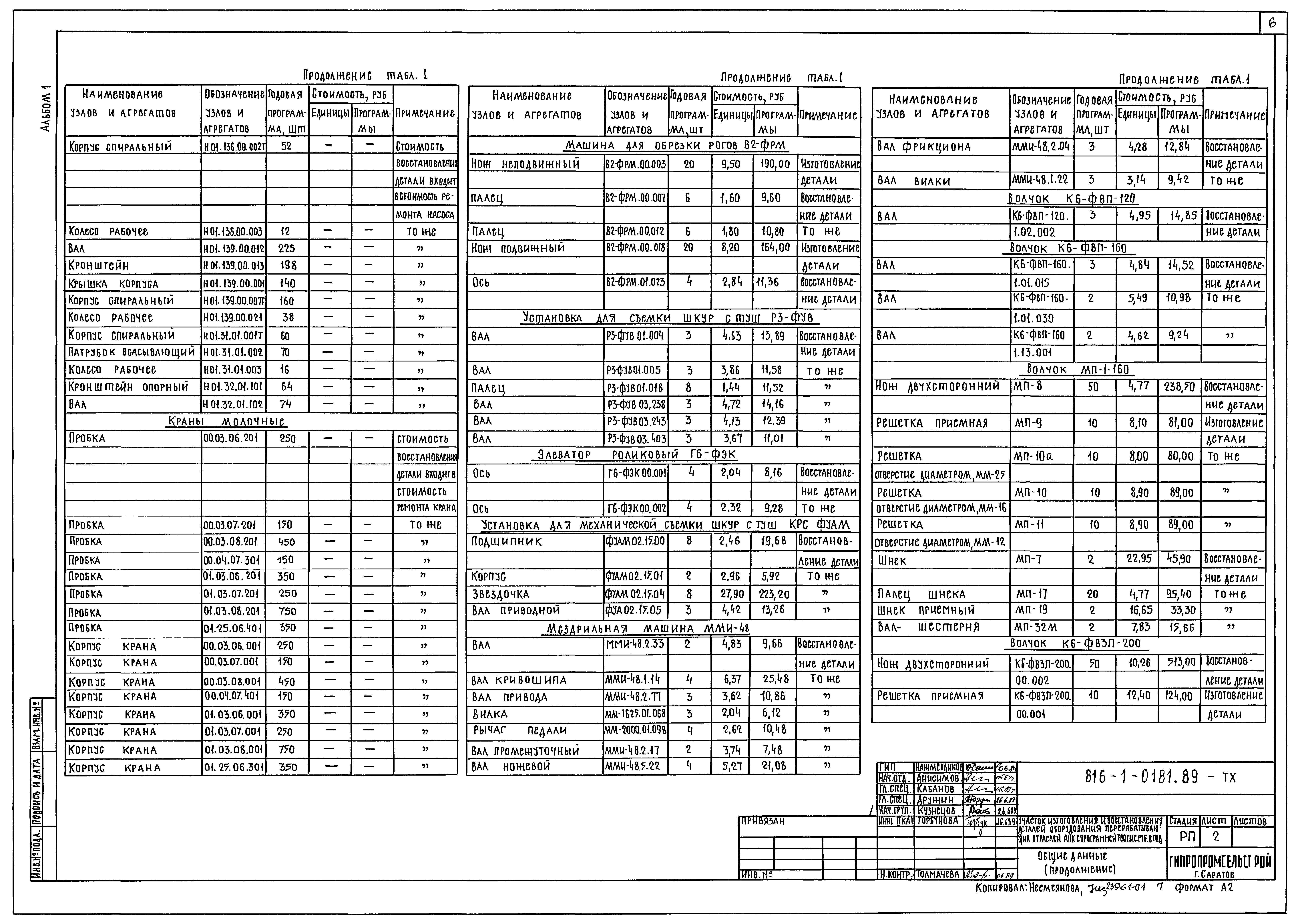 Типовые проектные решения 816-1-0181.89