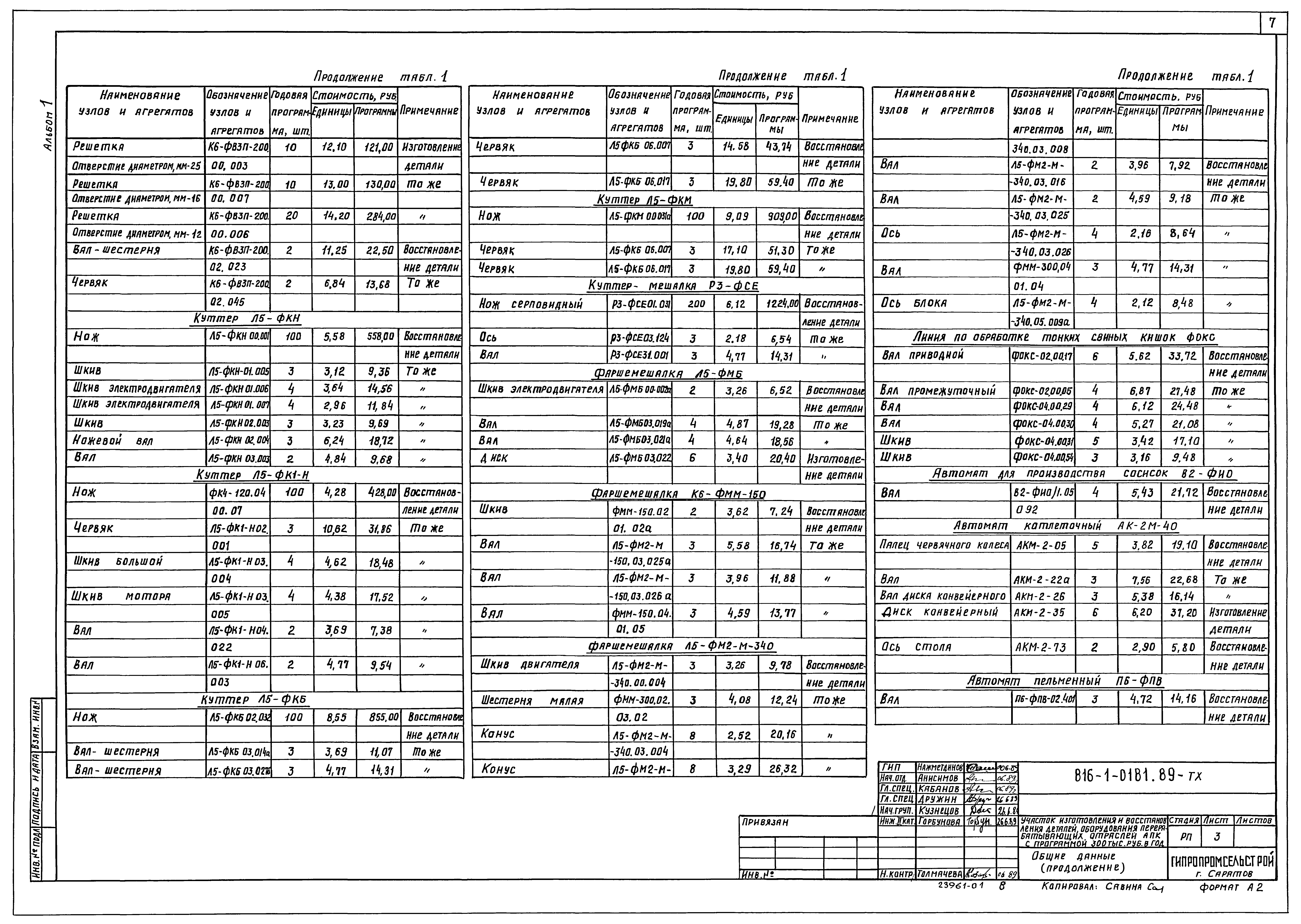 Типовые проектные решения 816-1-0181.89
