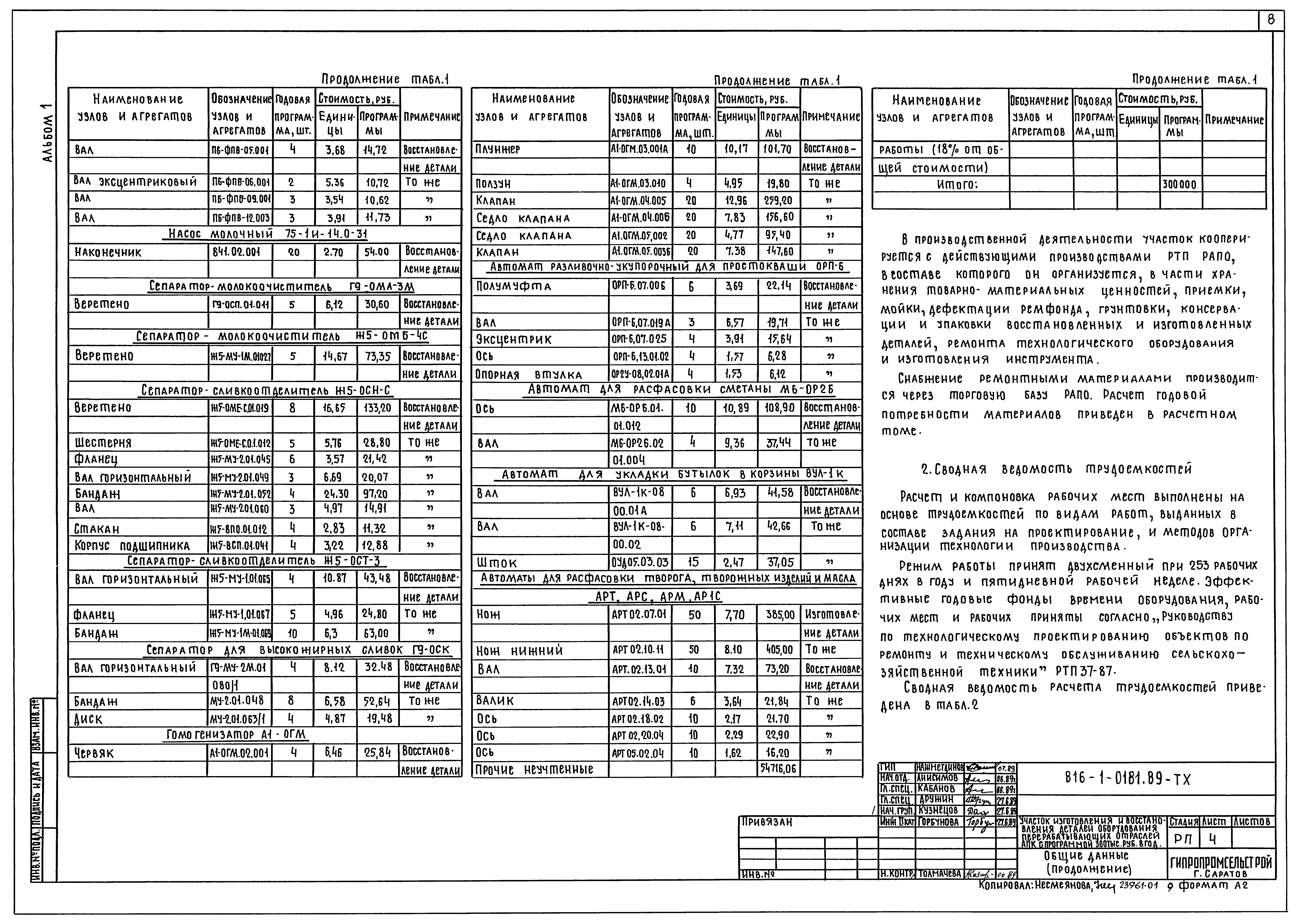 Типовые проектные решения 816-1-0181.89
