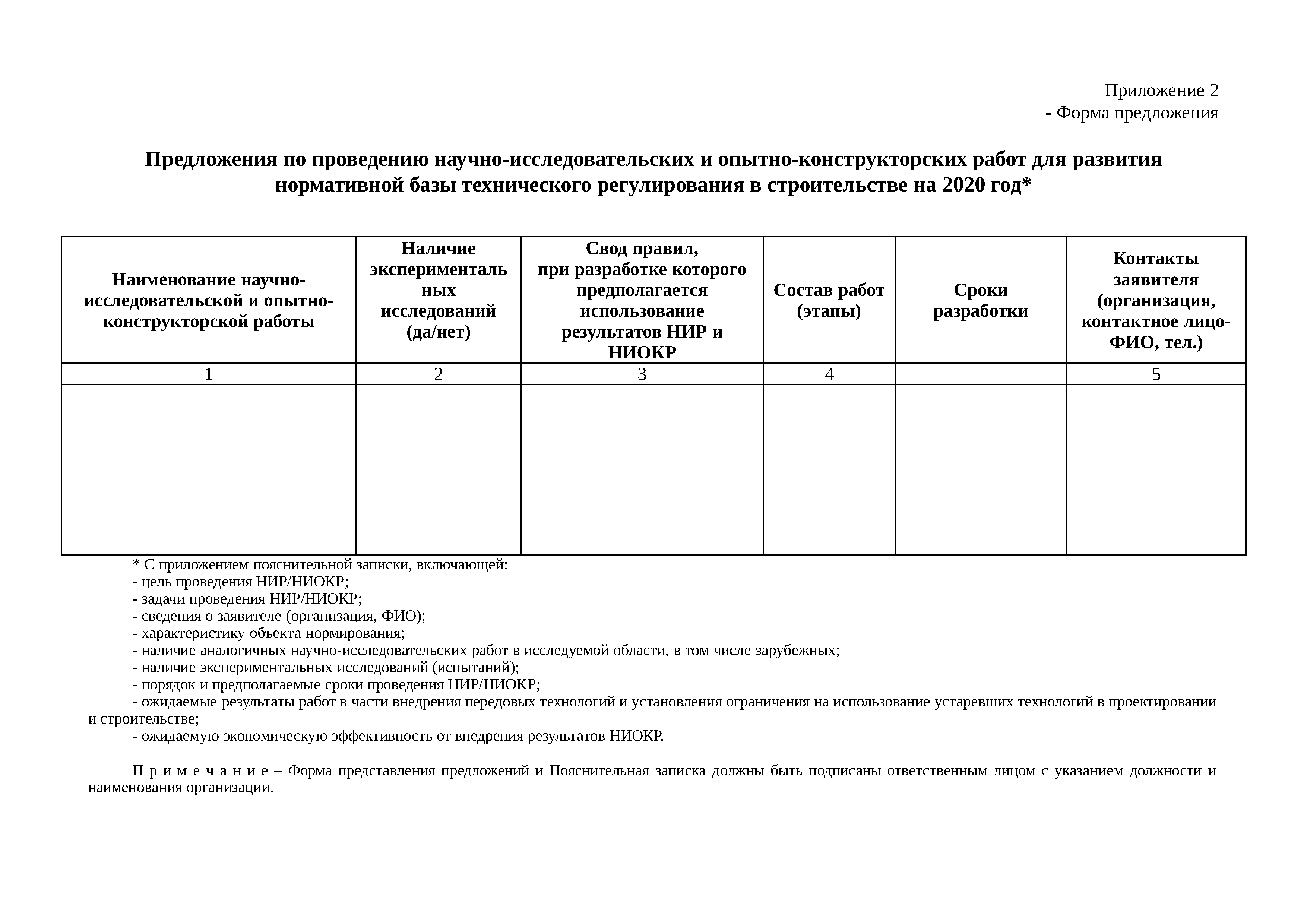 Письмо 22499-ДВ/08