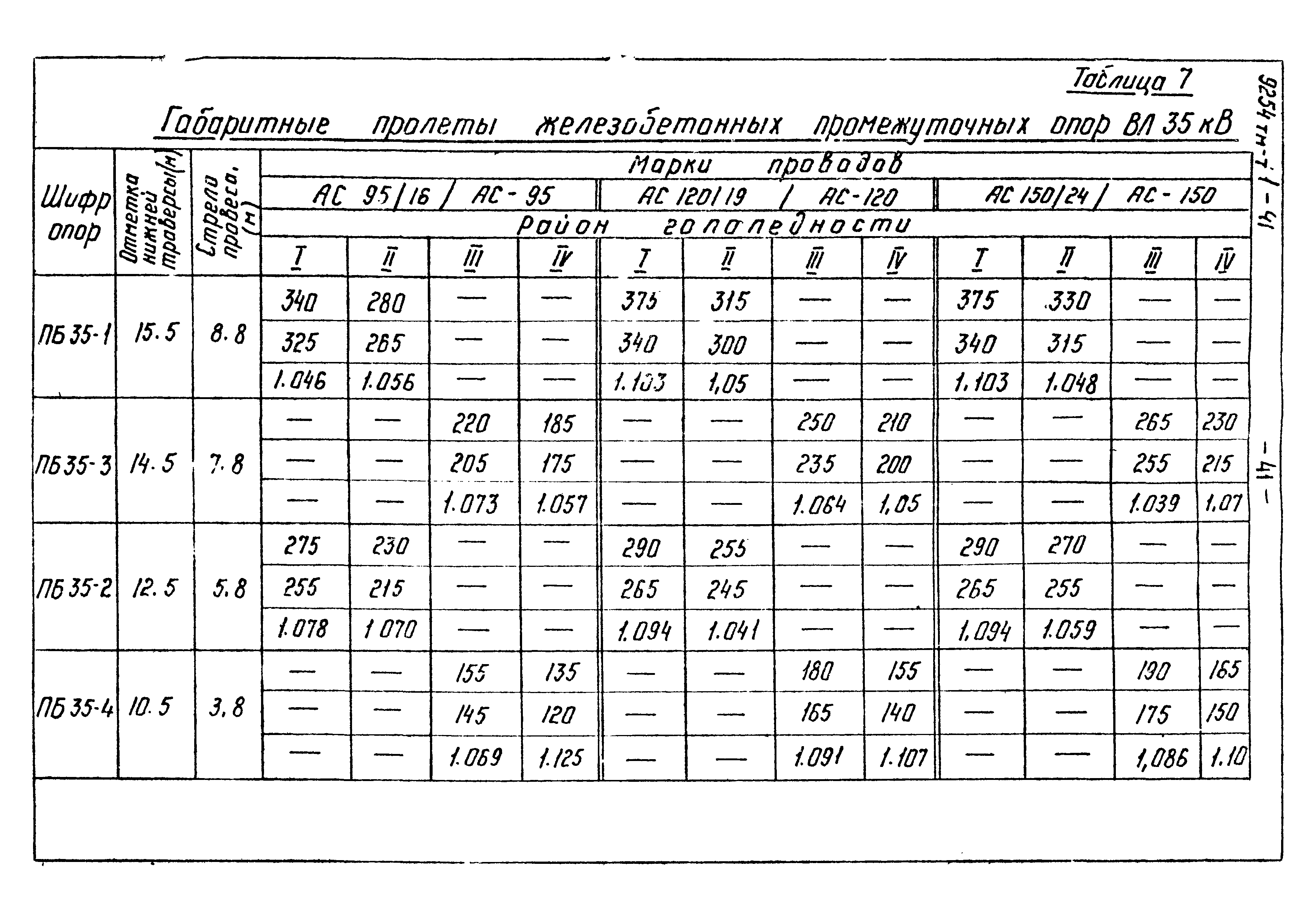 9254тм