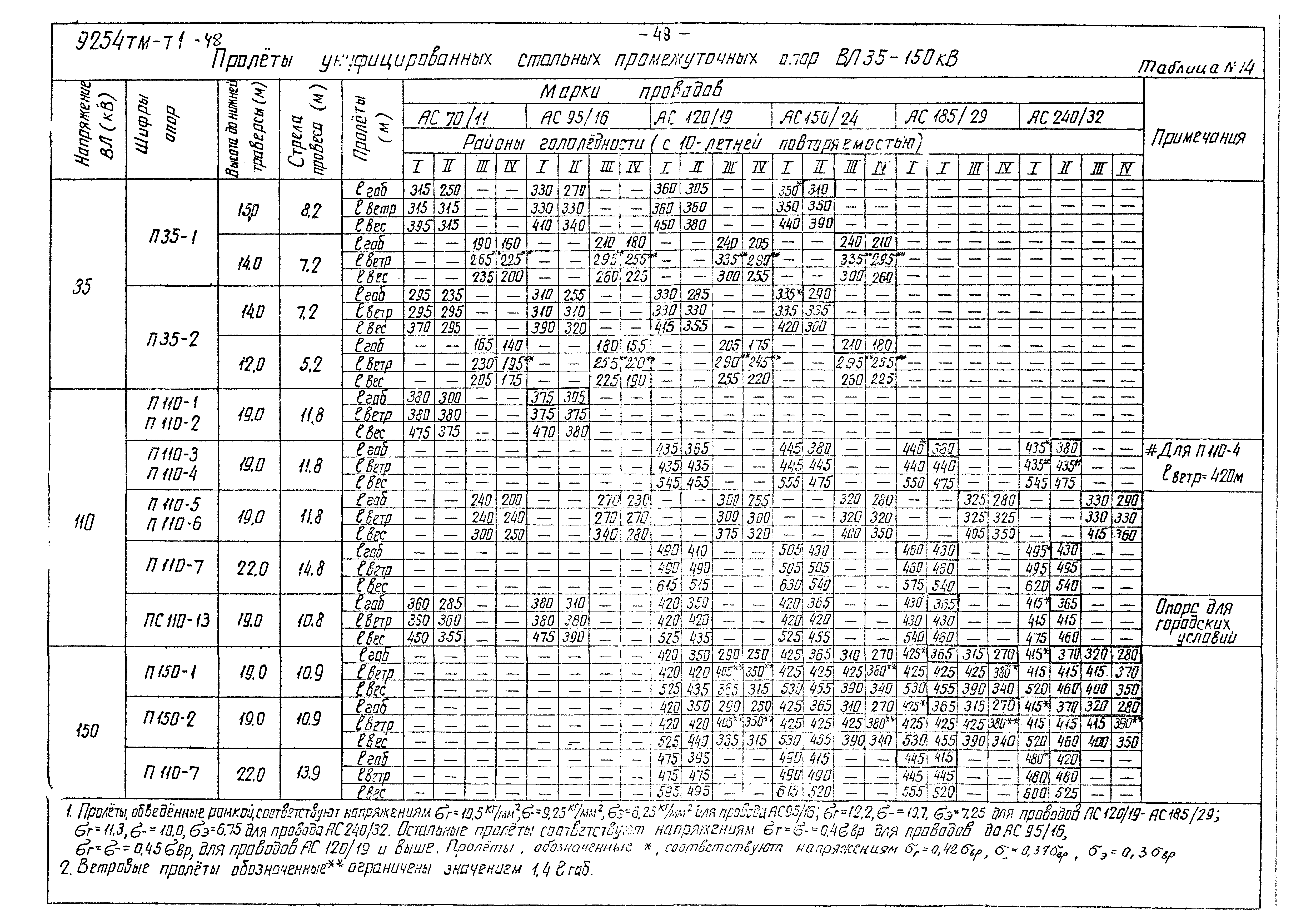 9254тм