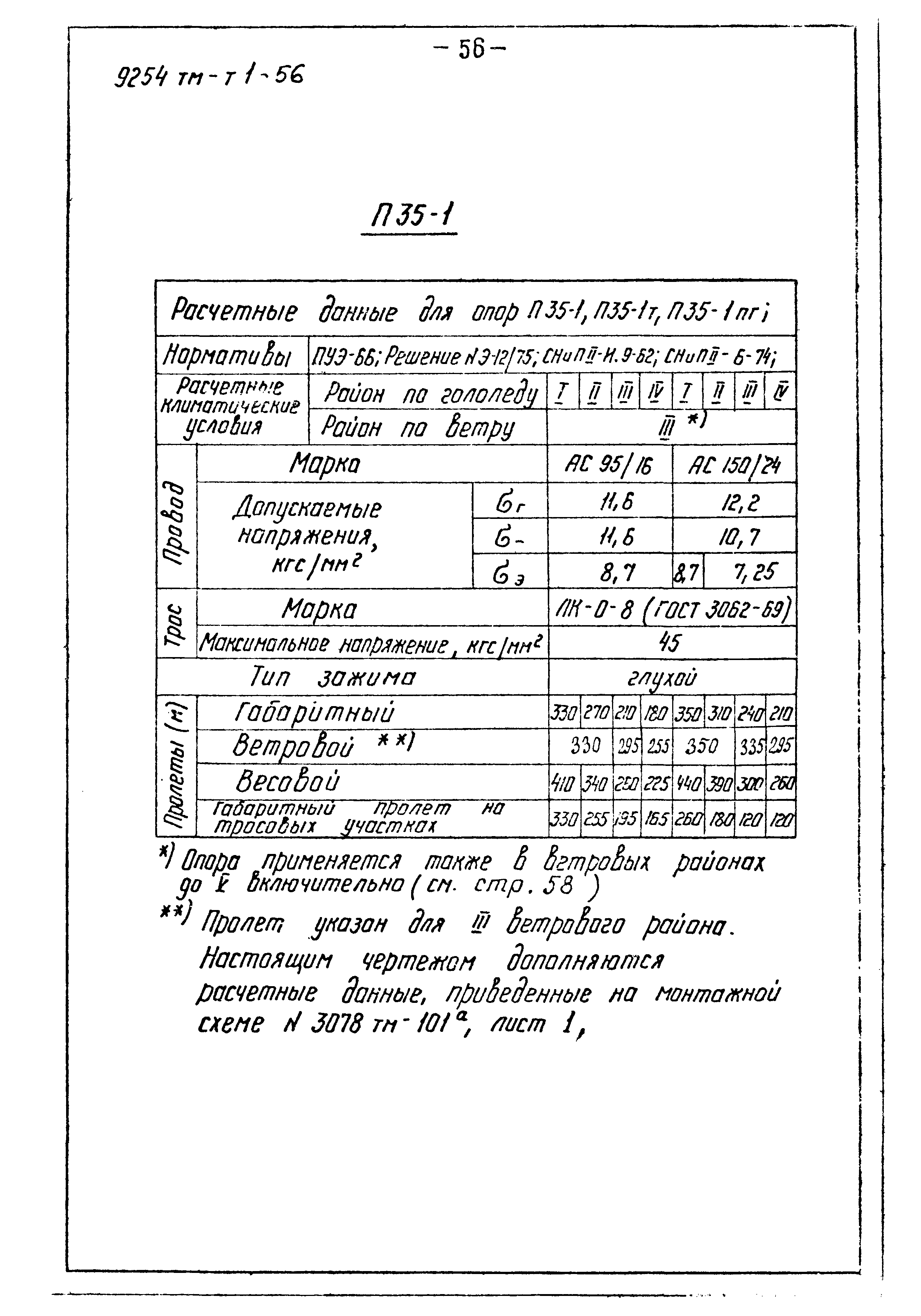 9254тм