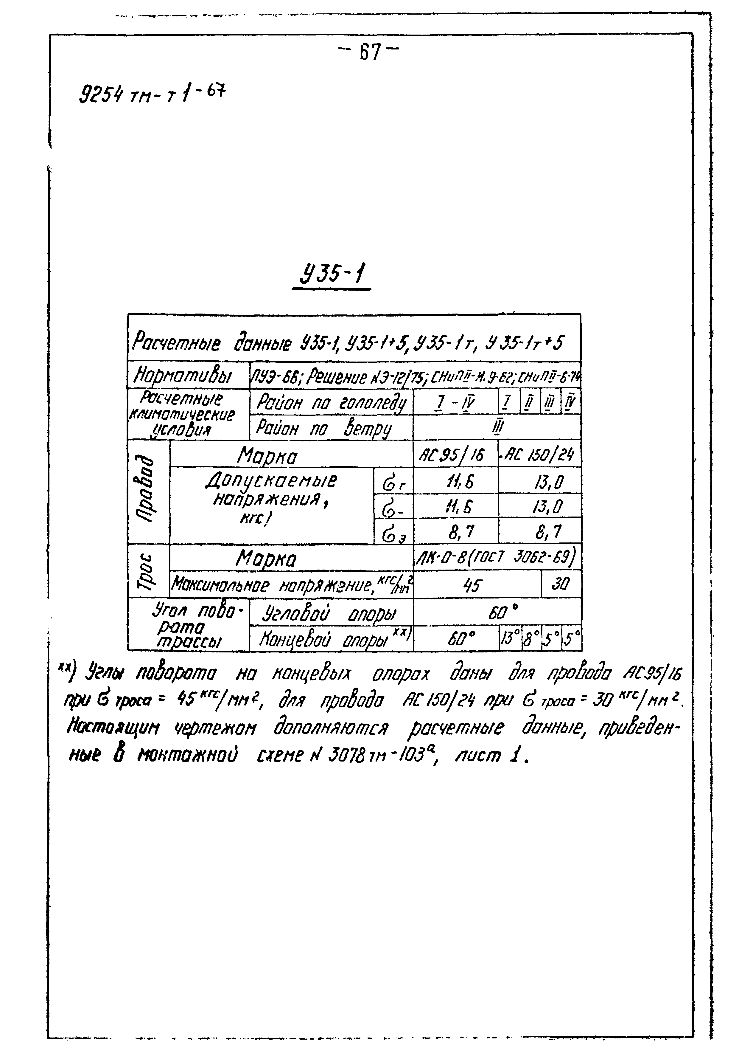 9254тм