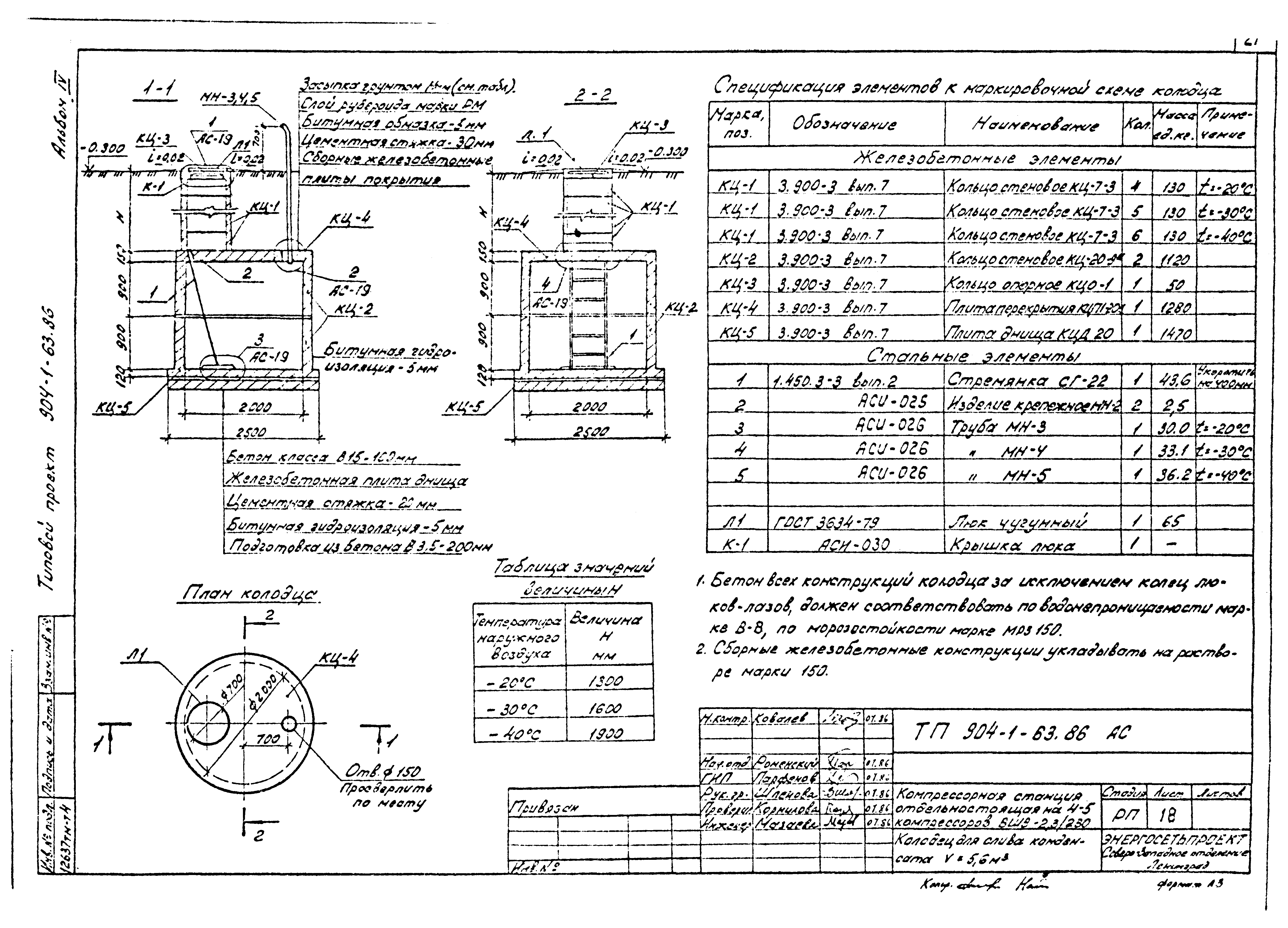 Типовой проект 904-1-63.86