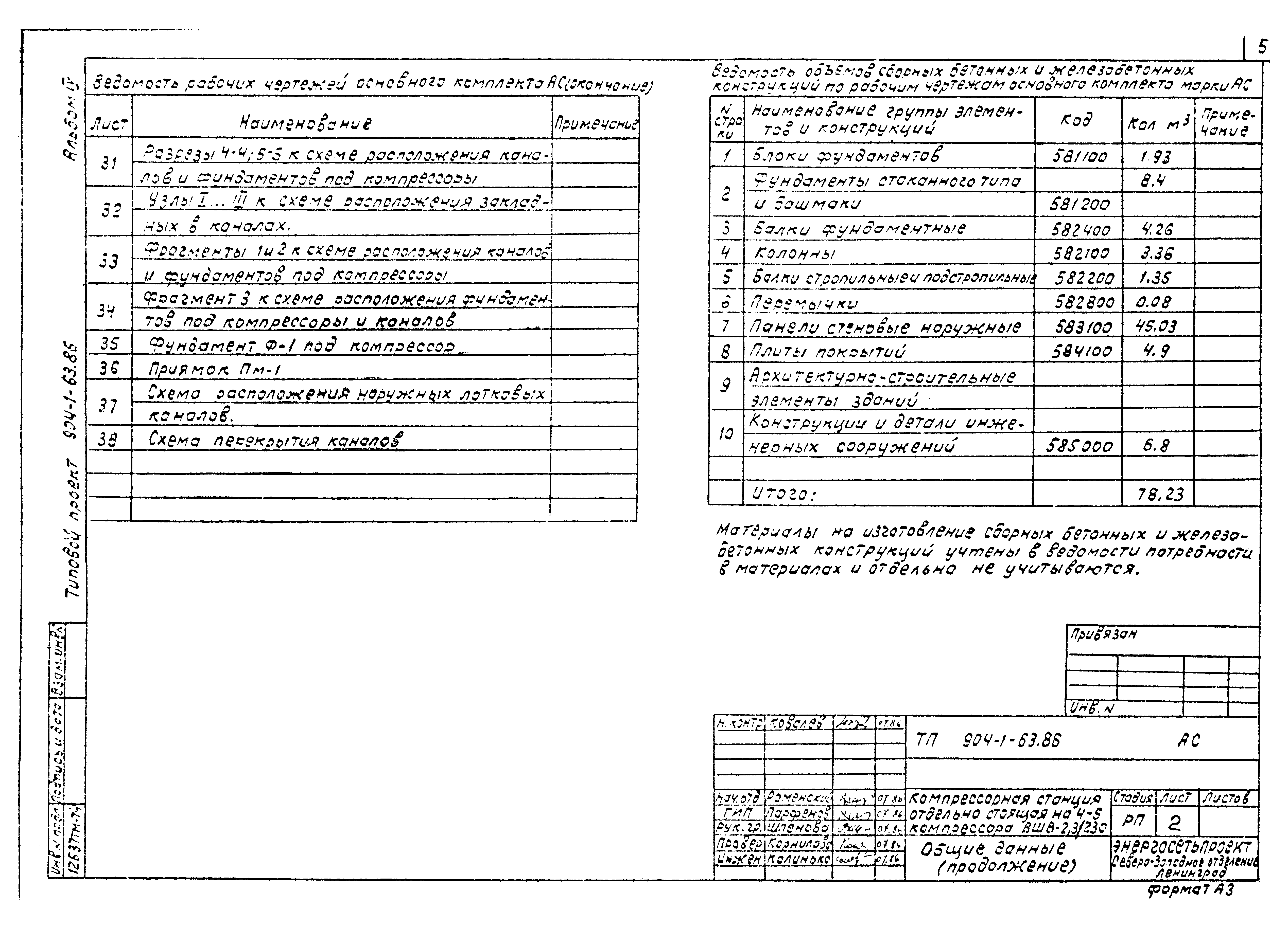 Типовой проект 904-1-63.86