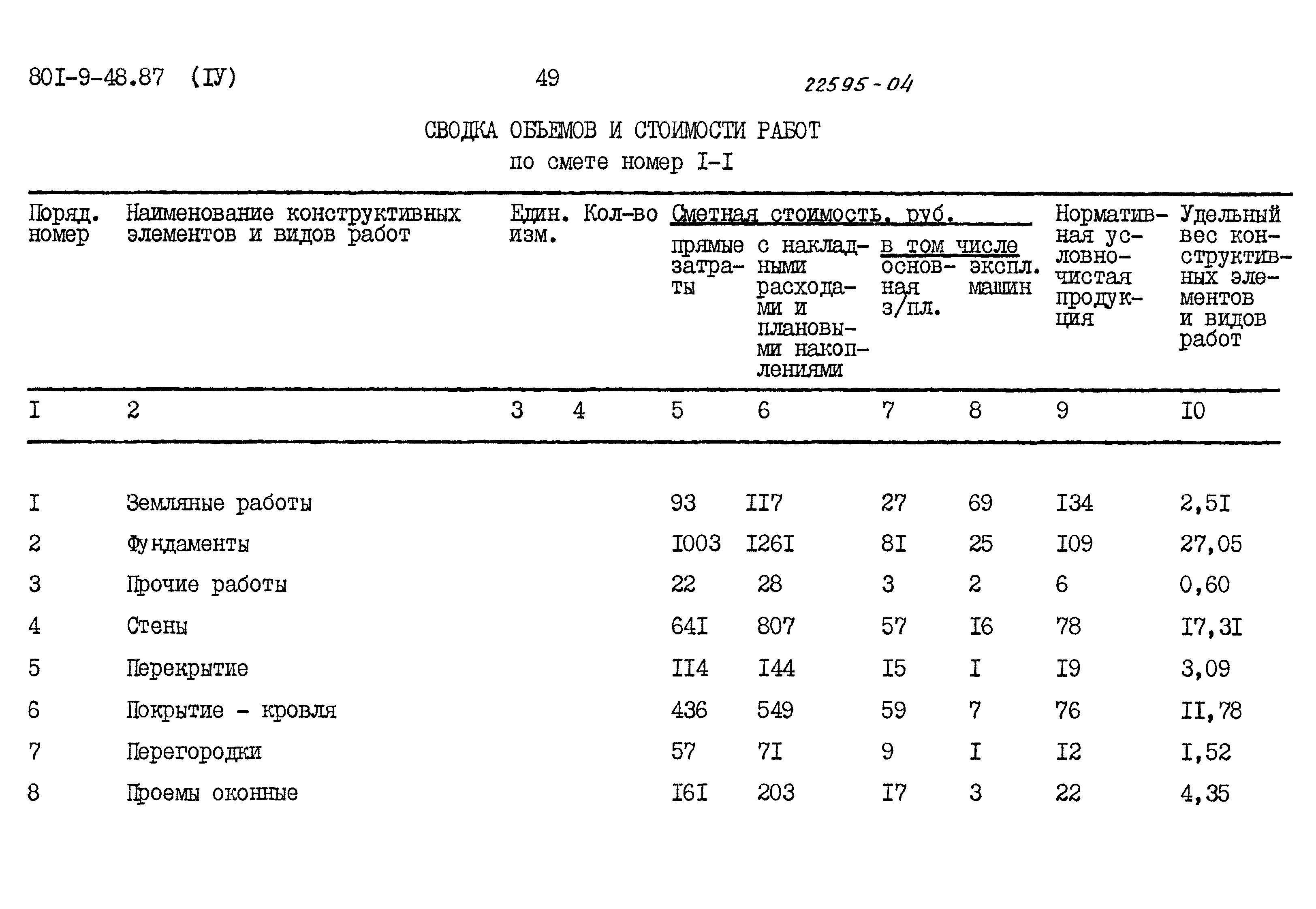 Типовой проект 801-9-48.87