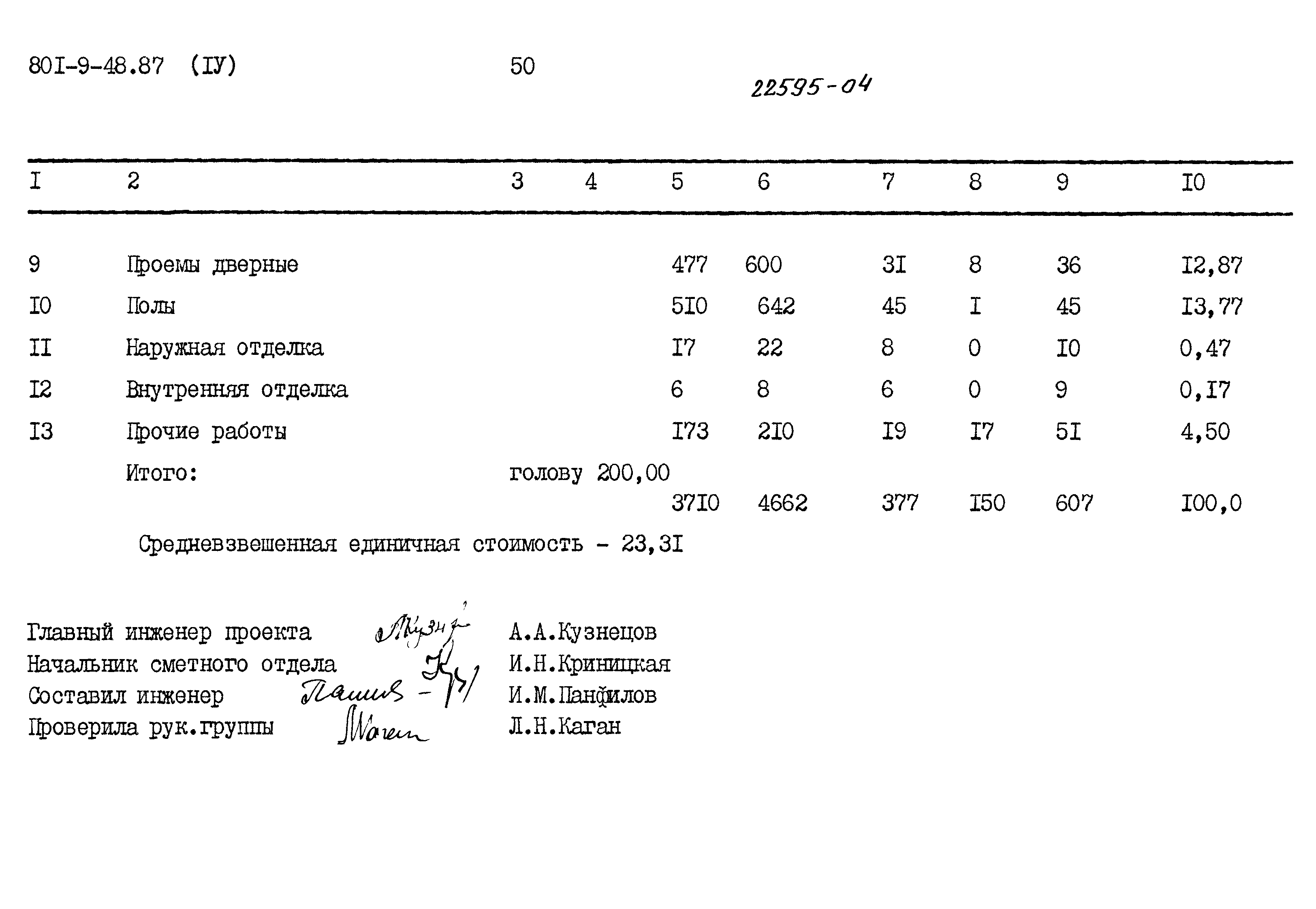 Типовой проект 801-9-48.87
