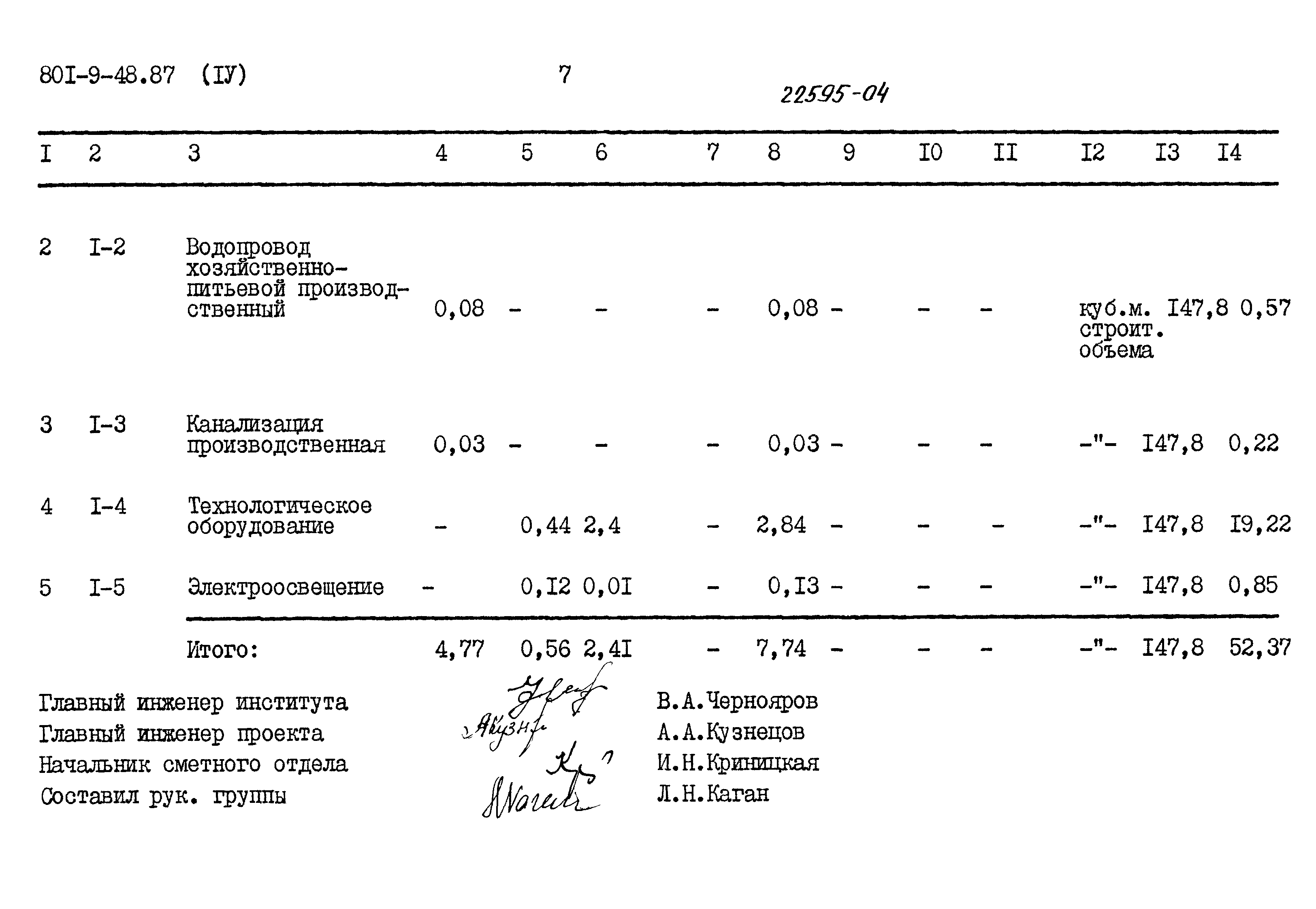 Типовой проект 801-9-48.87