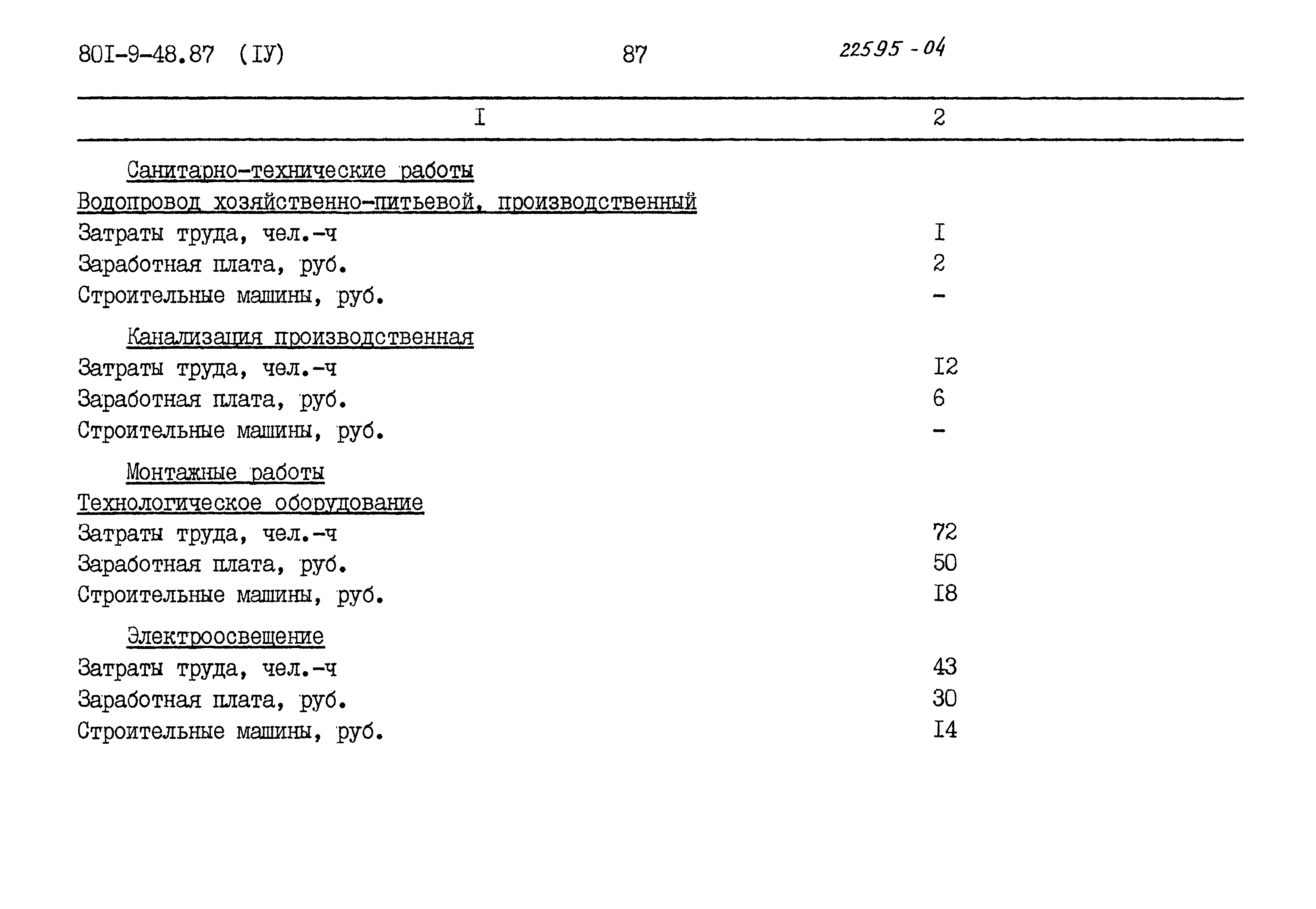 Типовой проект 801-9-48.87