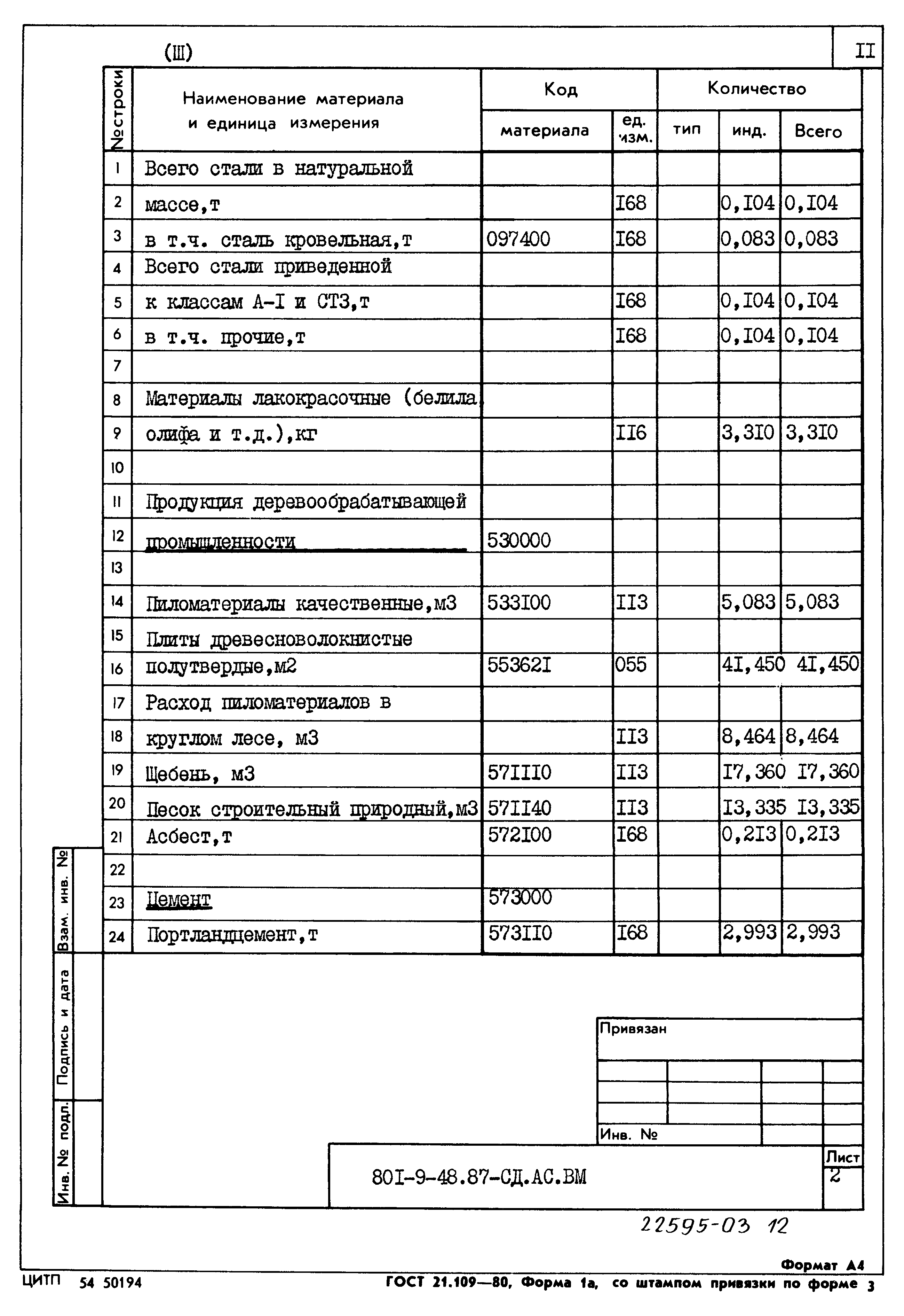 Типовой проект 801-9-48.87