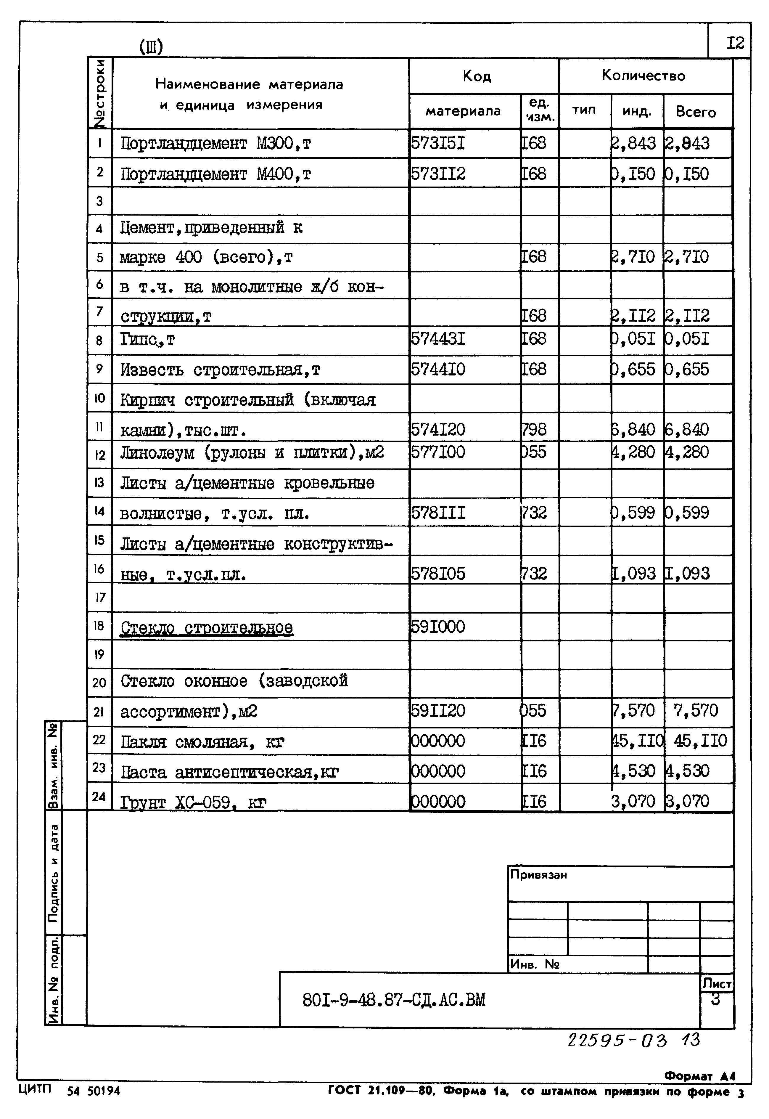 Типовой проект 801-9-48.87