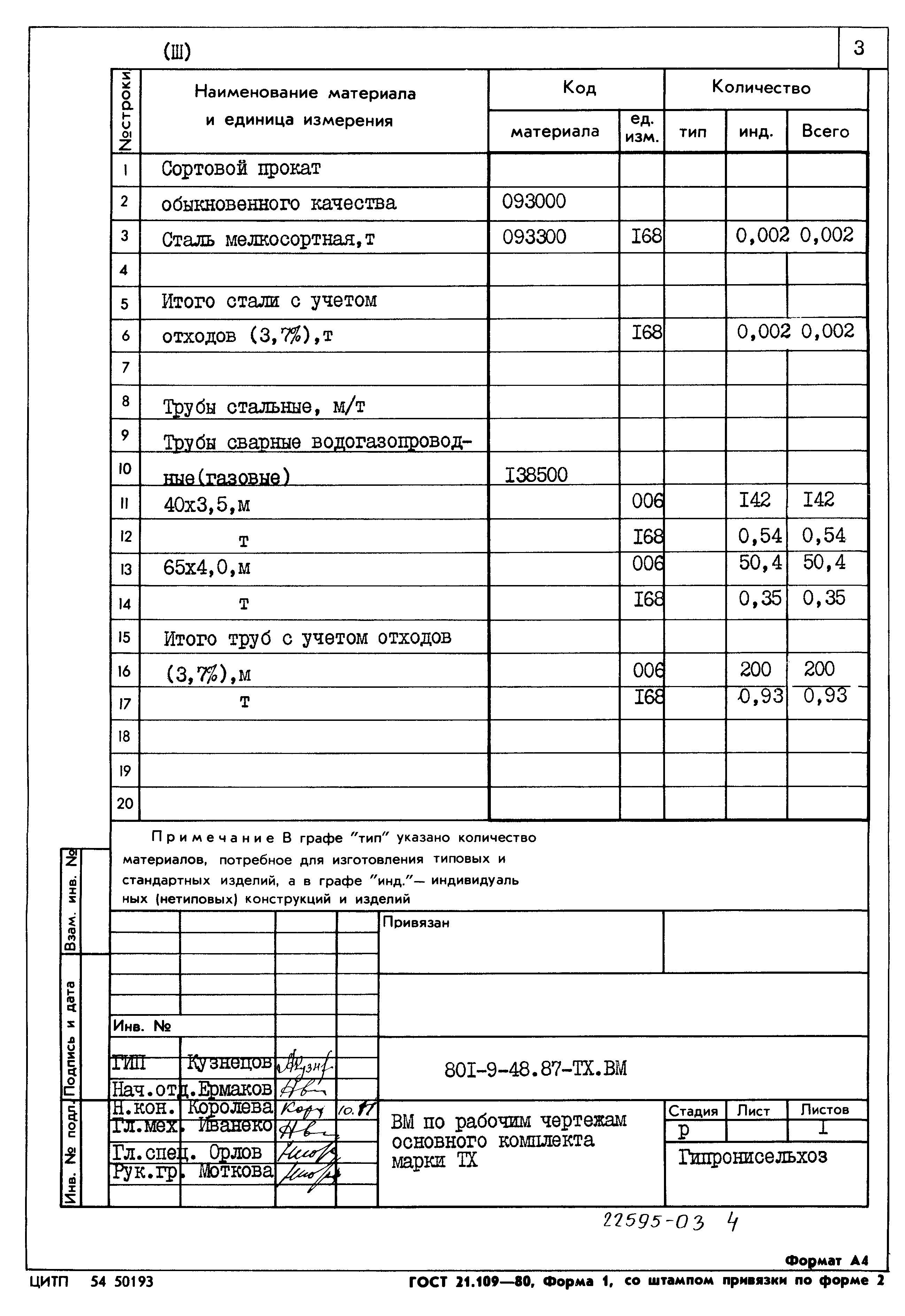 Типовой проект 801-9-48.87