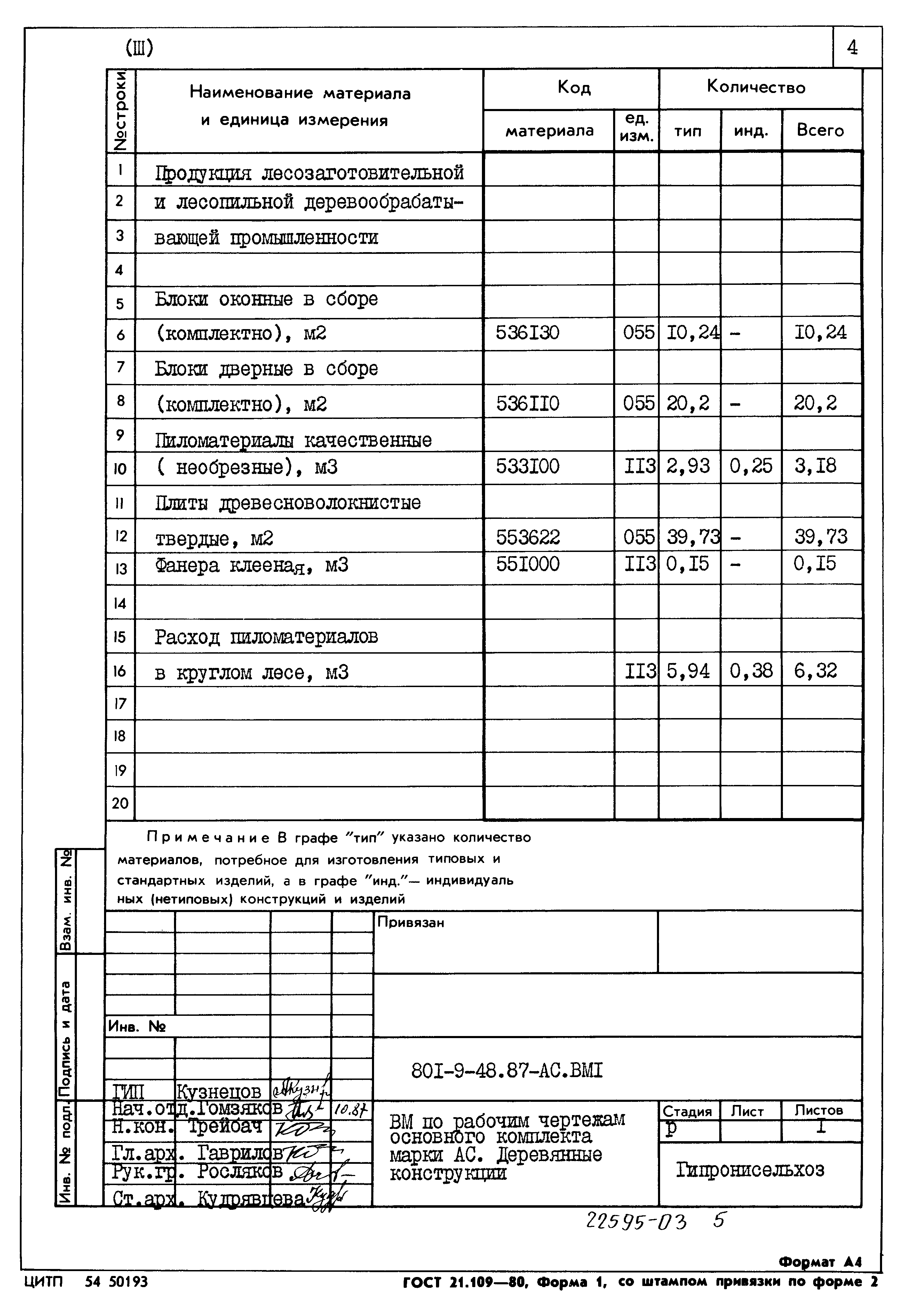 Типовой проект 801-9-48.87