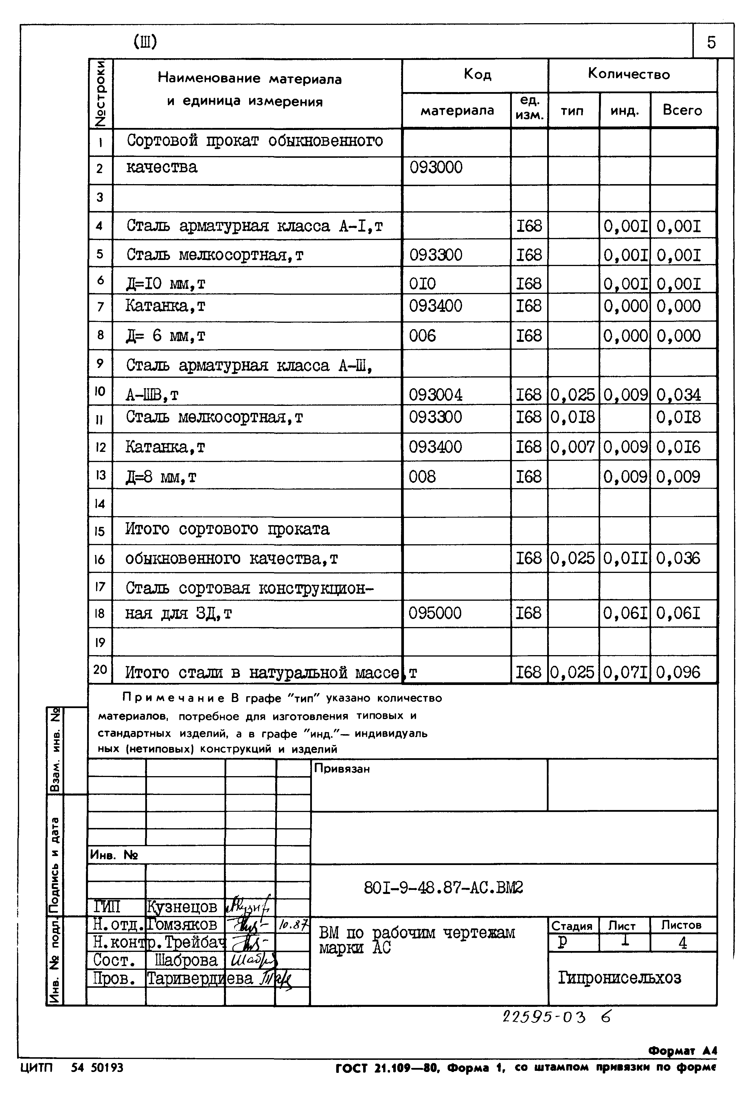 Типовой проект 801-9-48.87