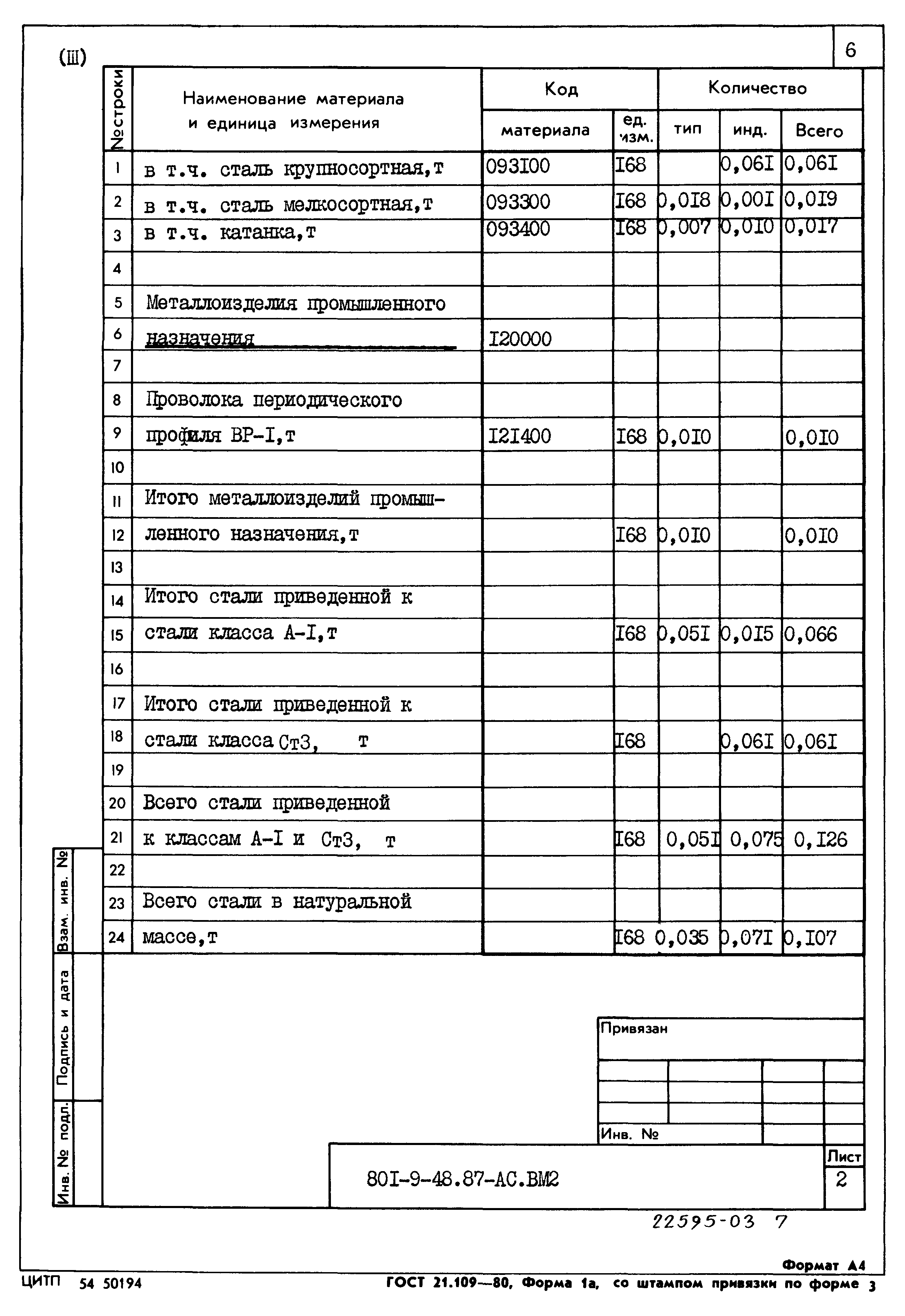 Типовой проект 801-9-48.87