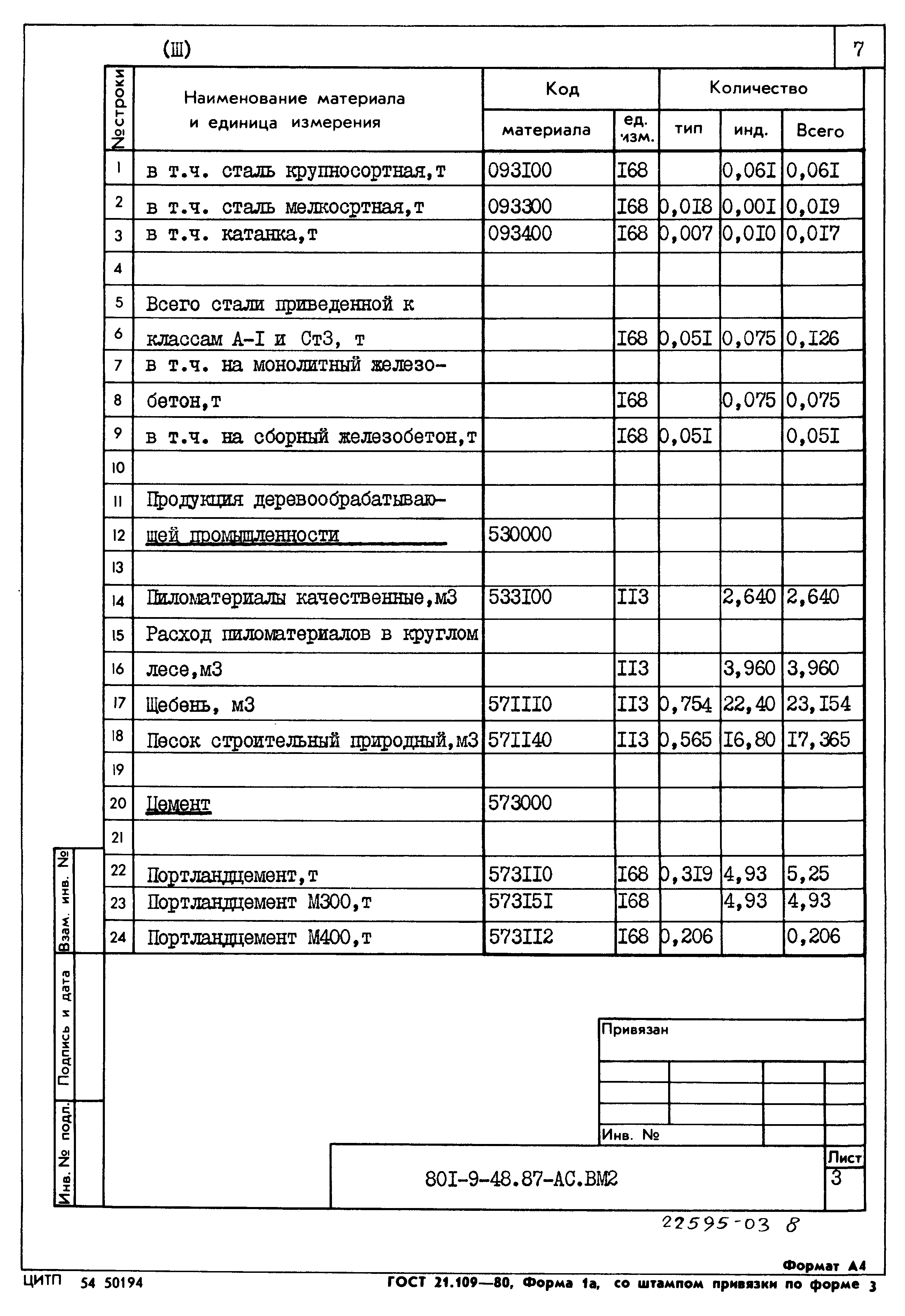 Типовой проект 801-9-48.87