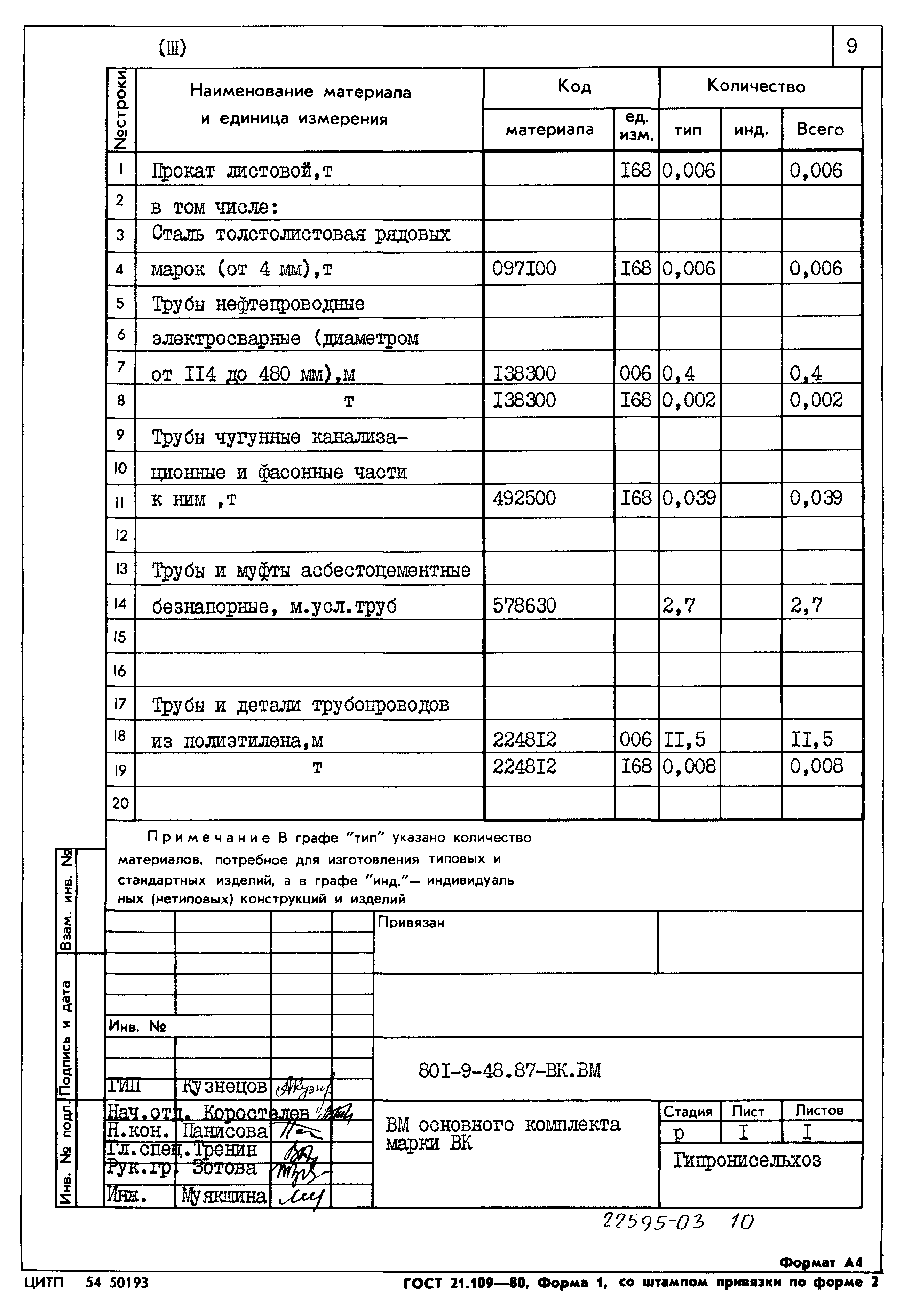 Типовой проект 801-9-48.87