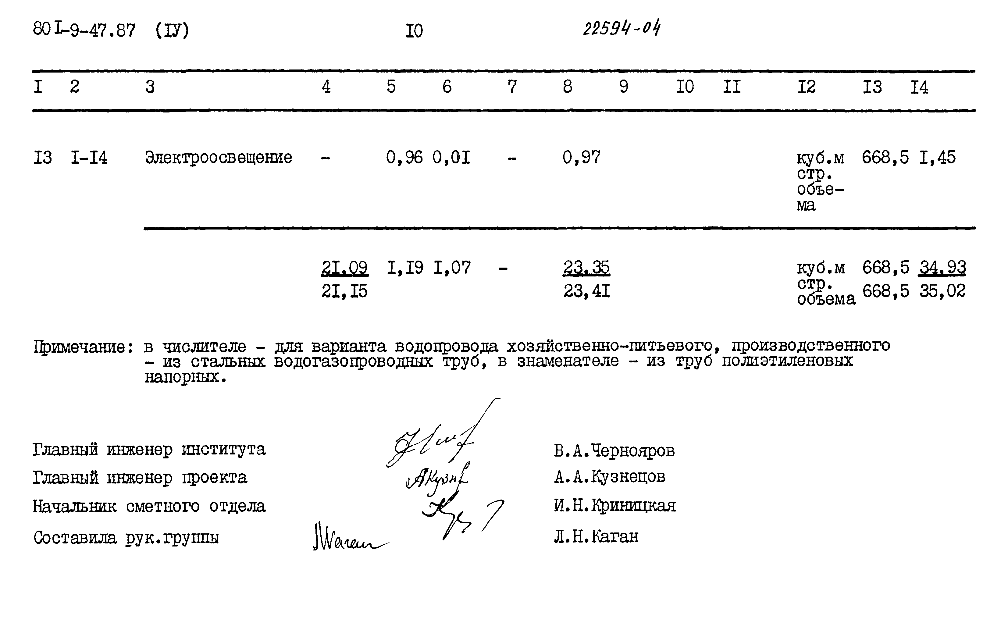 Типовой проект 801-9-47.87